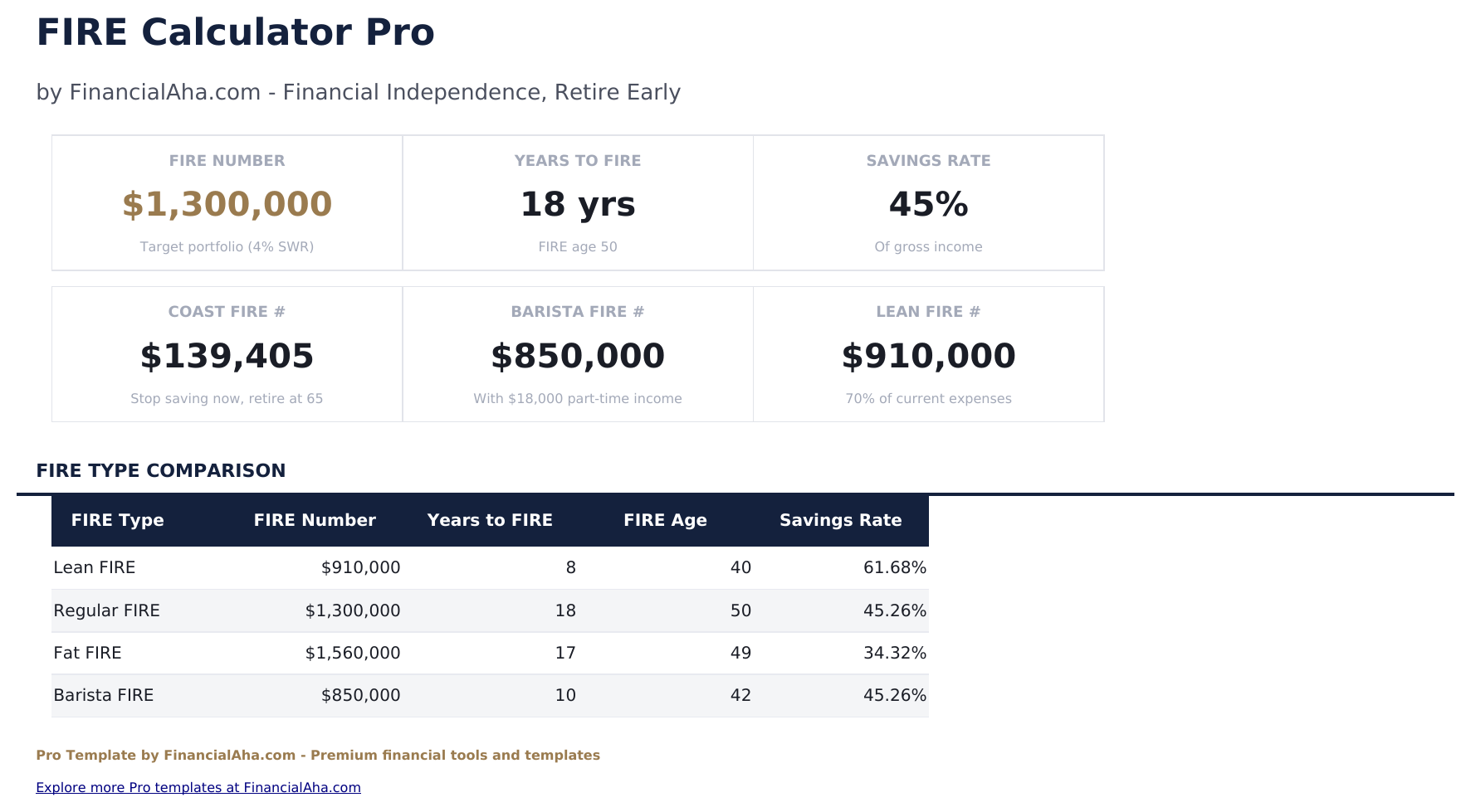 FIRE Calculator Pro - Dashboard