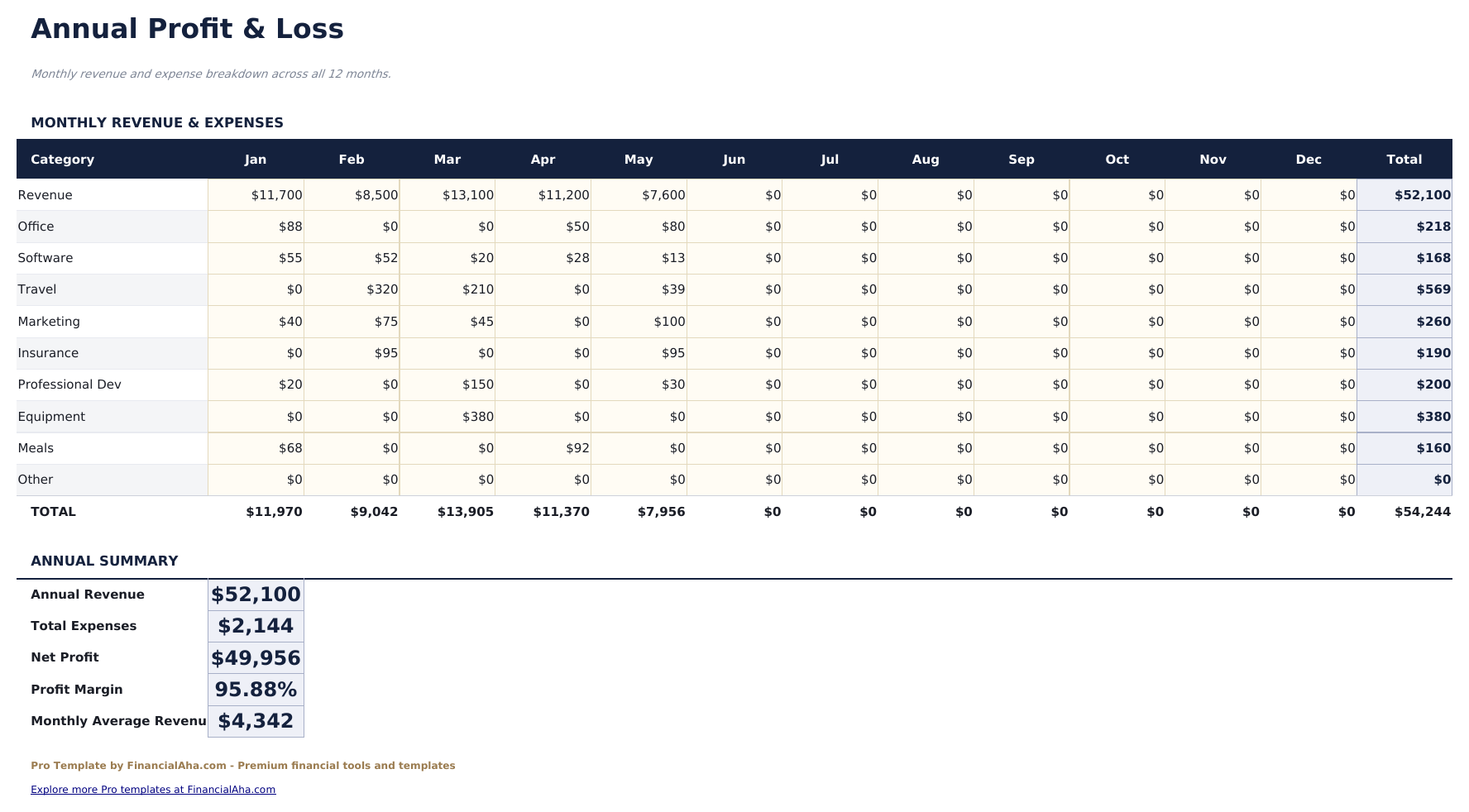 Freelancer Finance Tracker Pro - Annual P Amp L