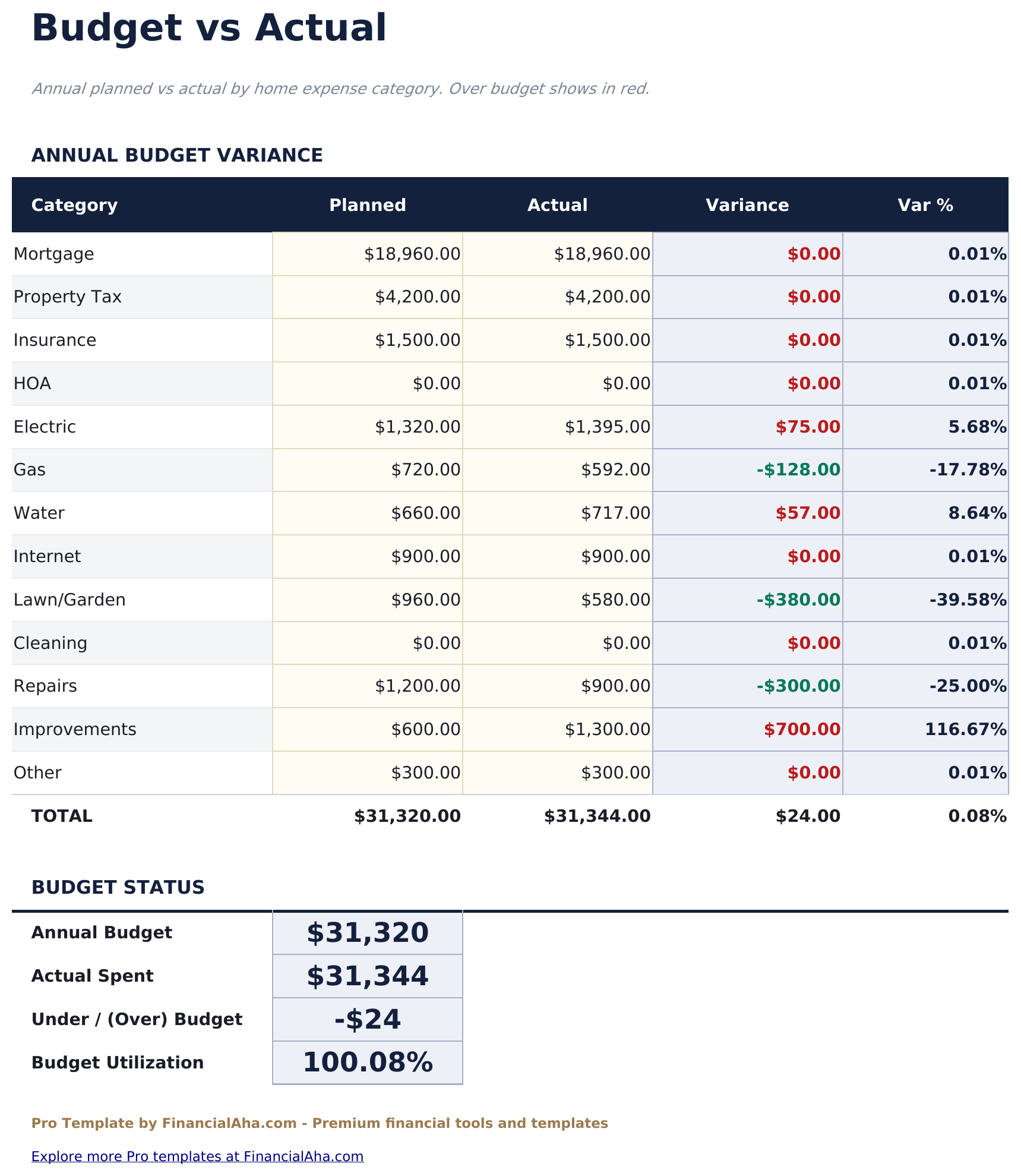 Home Expense Calculator Pro - Budget Vs Actual