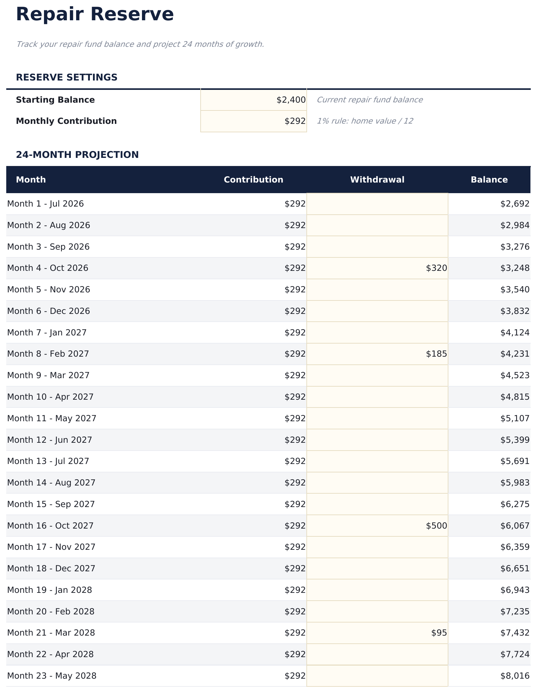 Home Expense Calculator Pro - Repair Reserve