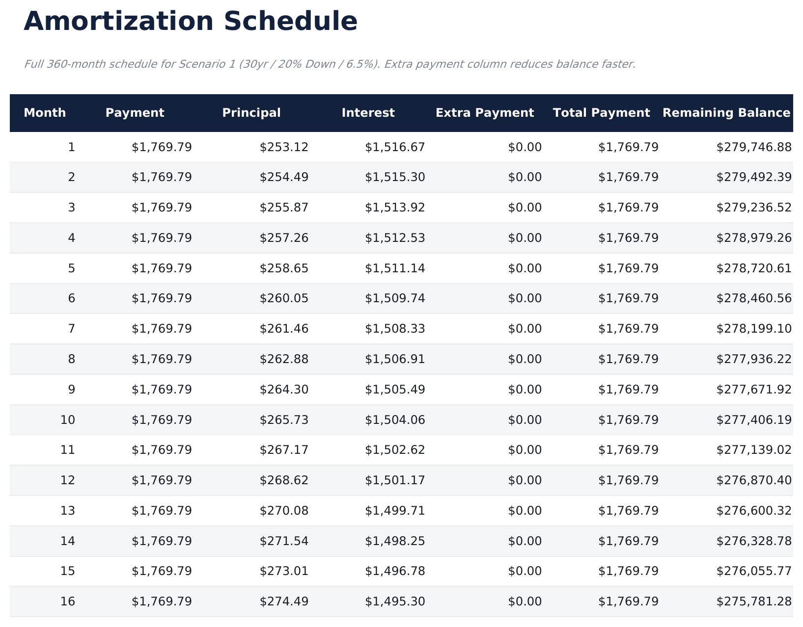 Home Mortgage Calculator Pro - Amortization Schedule