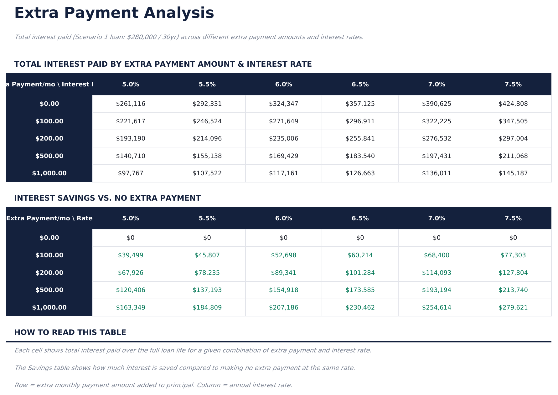 Home Mortgage Calculator Pro - Extra Payment Analysis
