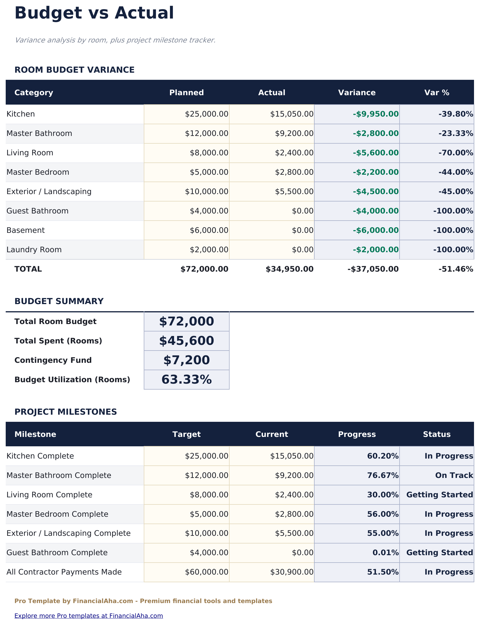 Home Renovation Budget Pro - Budget Vs Actual