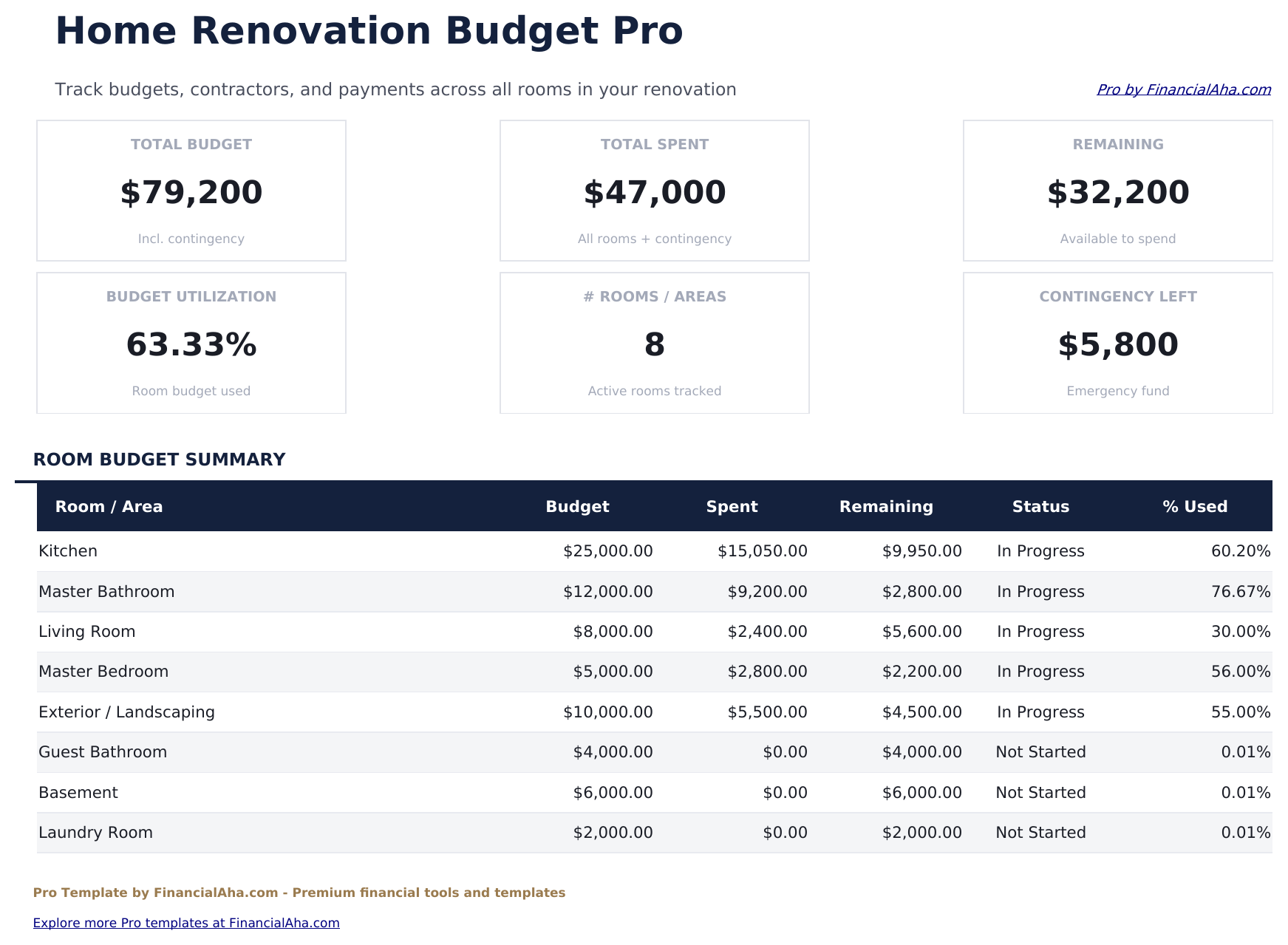 Home Renovation Budget Pro - Dashboard