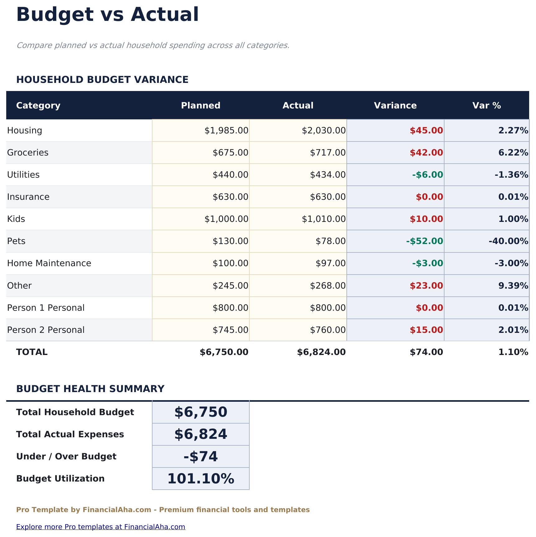 Household Budget Pro - Budget Vs Actual