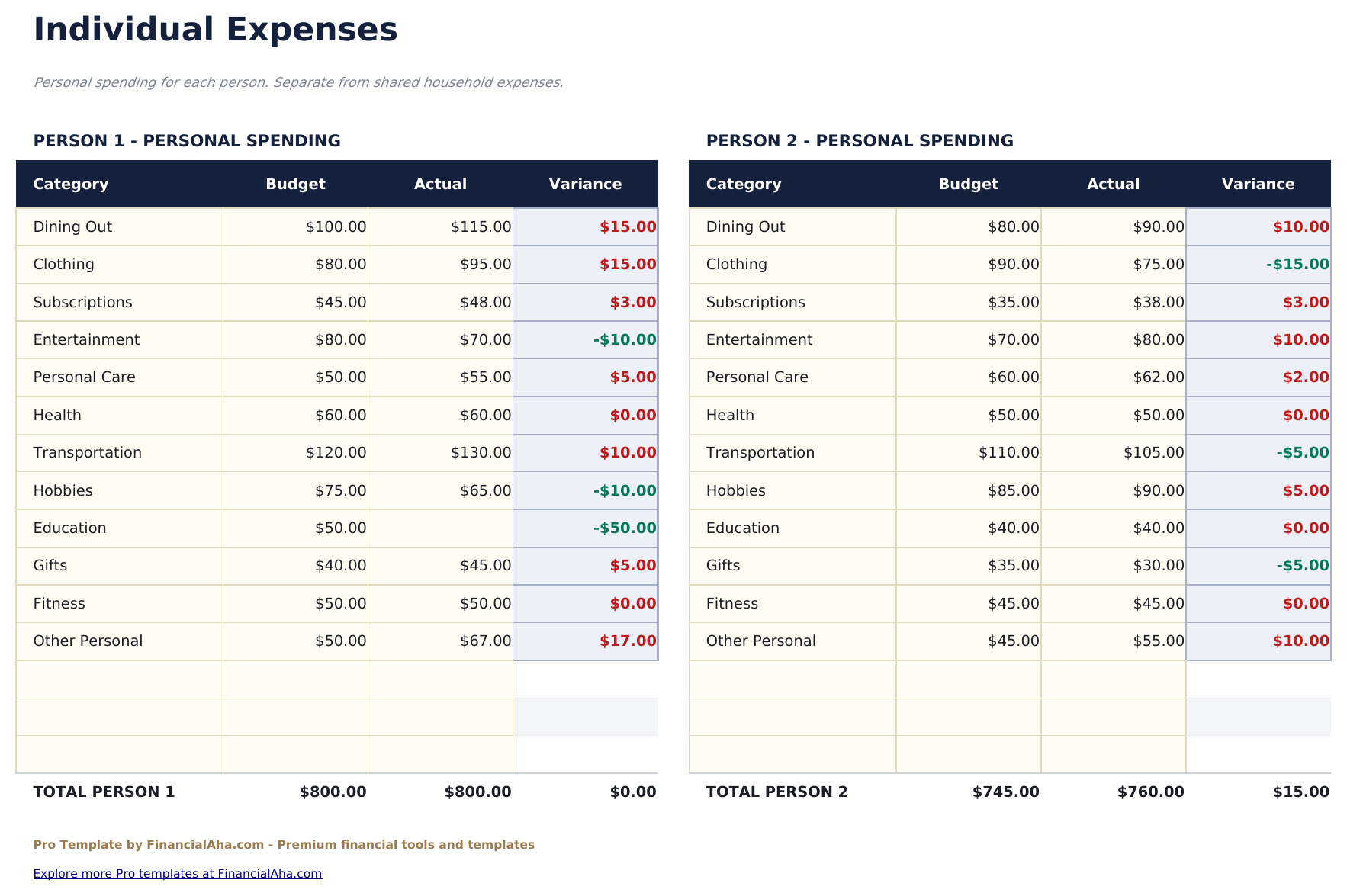 Household Budget Pro - Individual Expenses