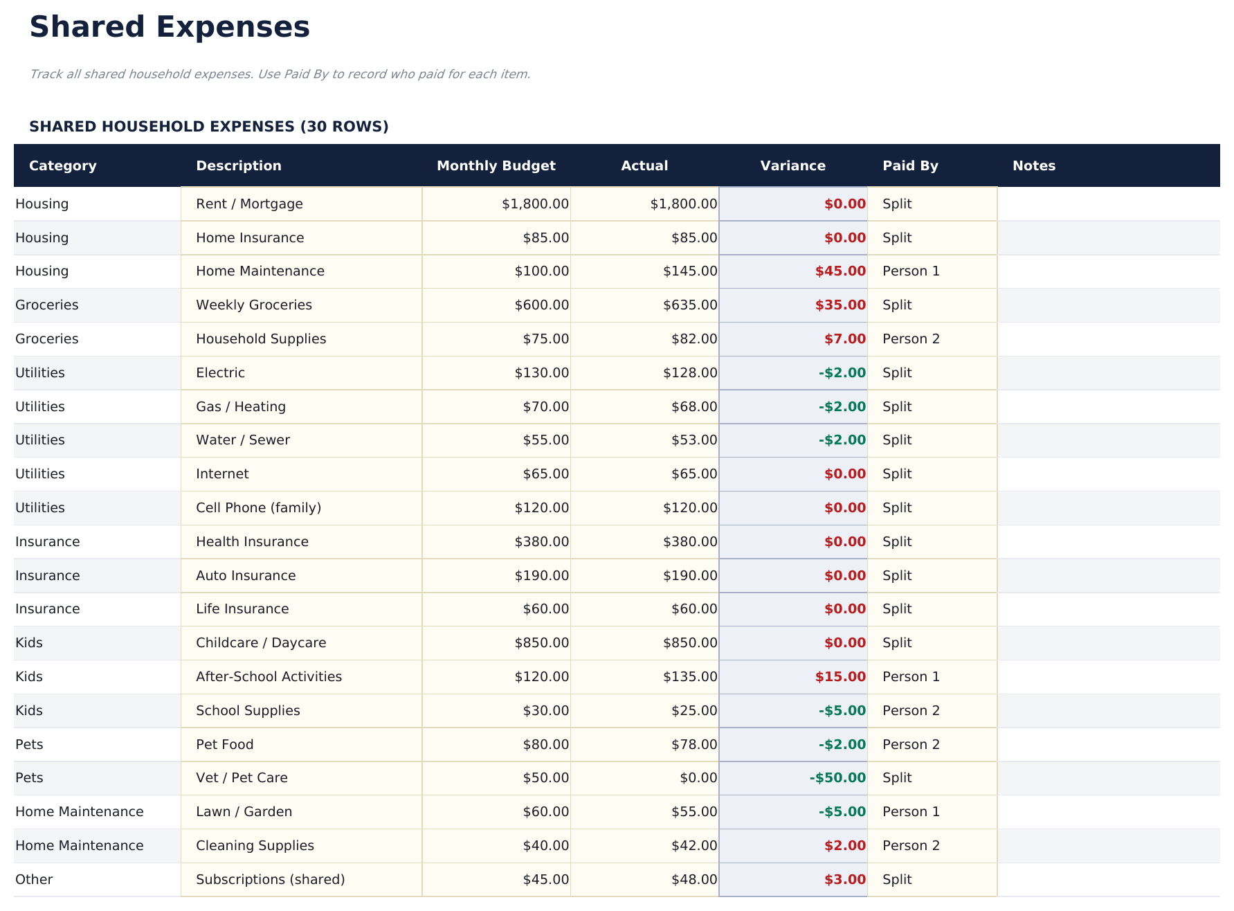 Household Budget Pro - Shared Expenses