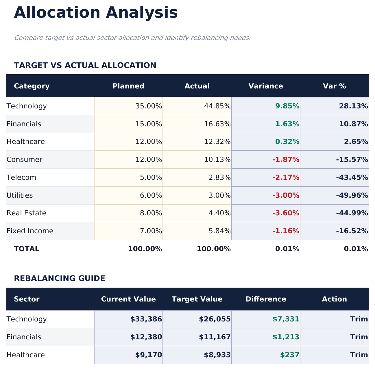 Investment Portfolio Tracker Pro - Allocation