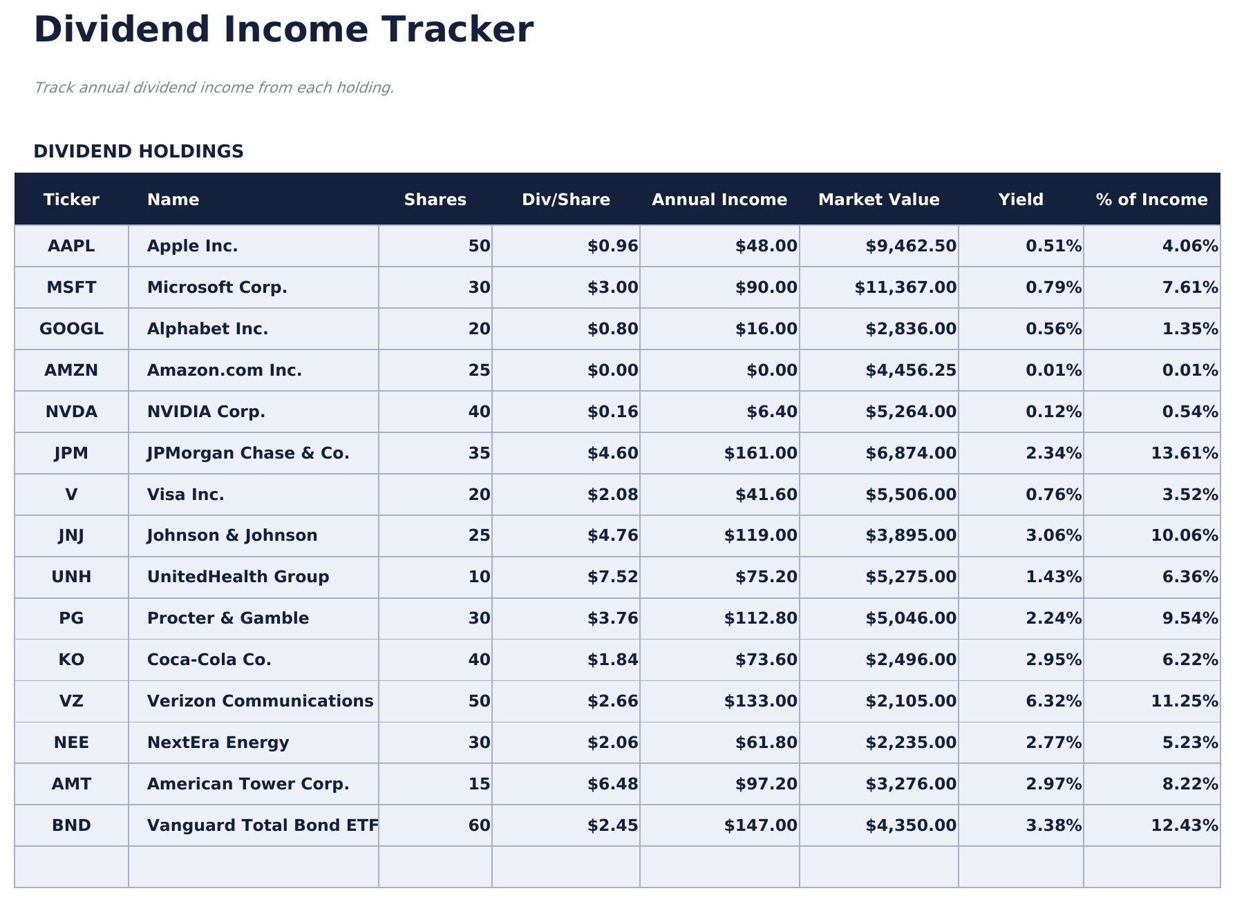 Investment Portfolio Tracker Pro - Dividends