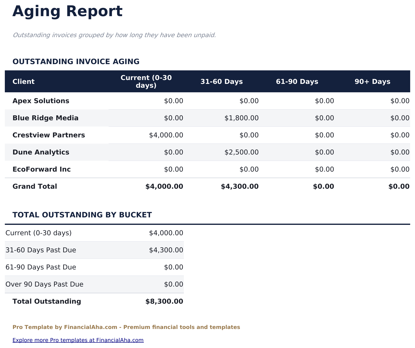 Invoice Tracker Pro - Aging Report