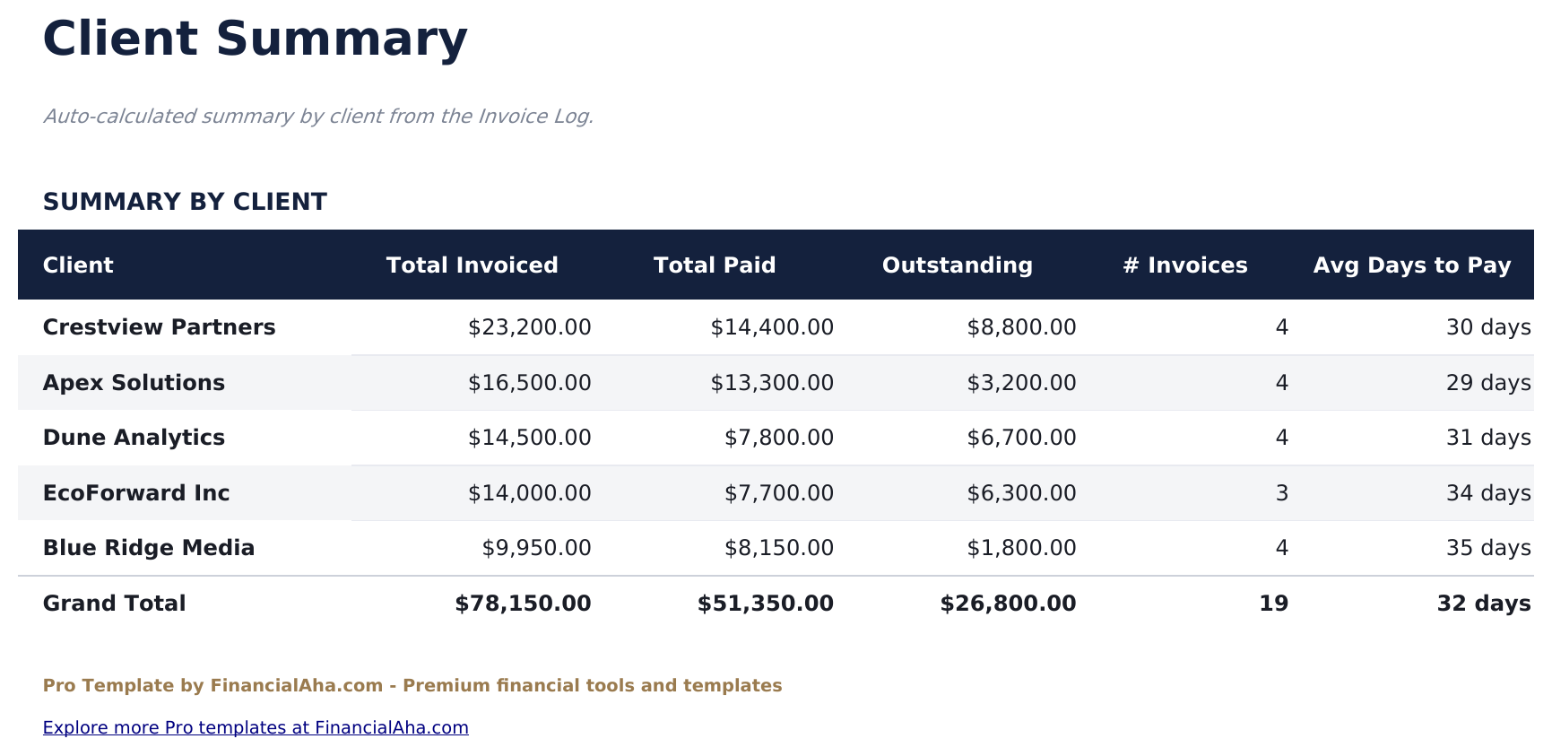 Invoice Tracker Pro - Client Summary
