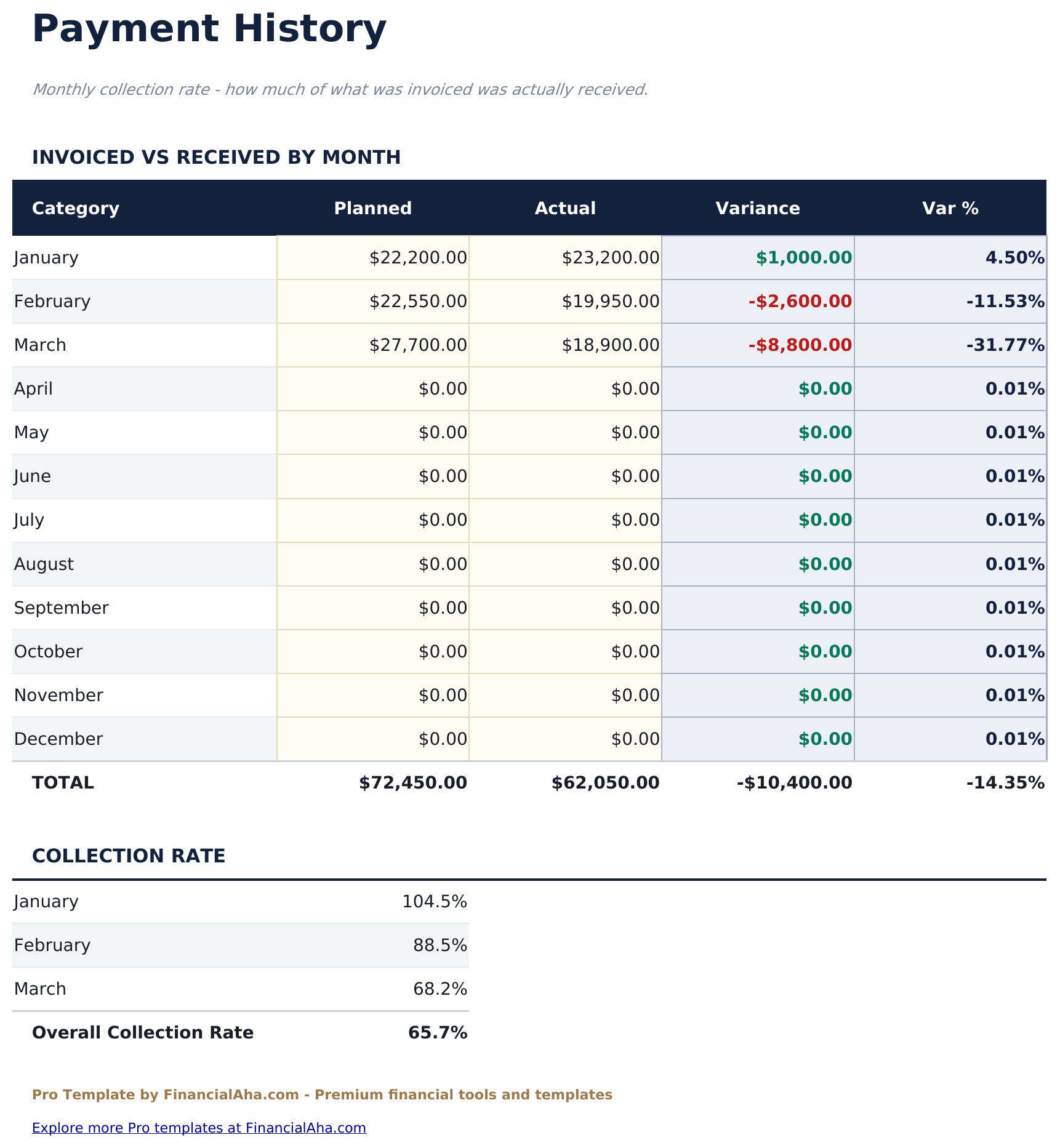 Invoice Tracker Pro - Payment History