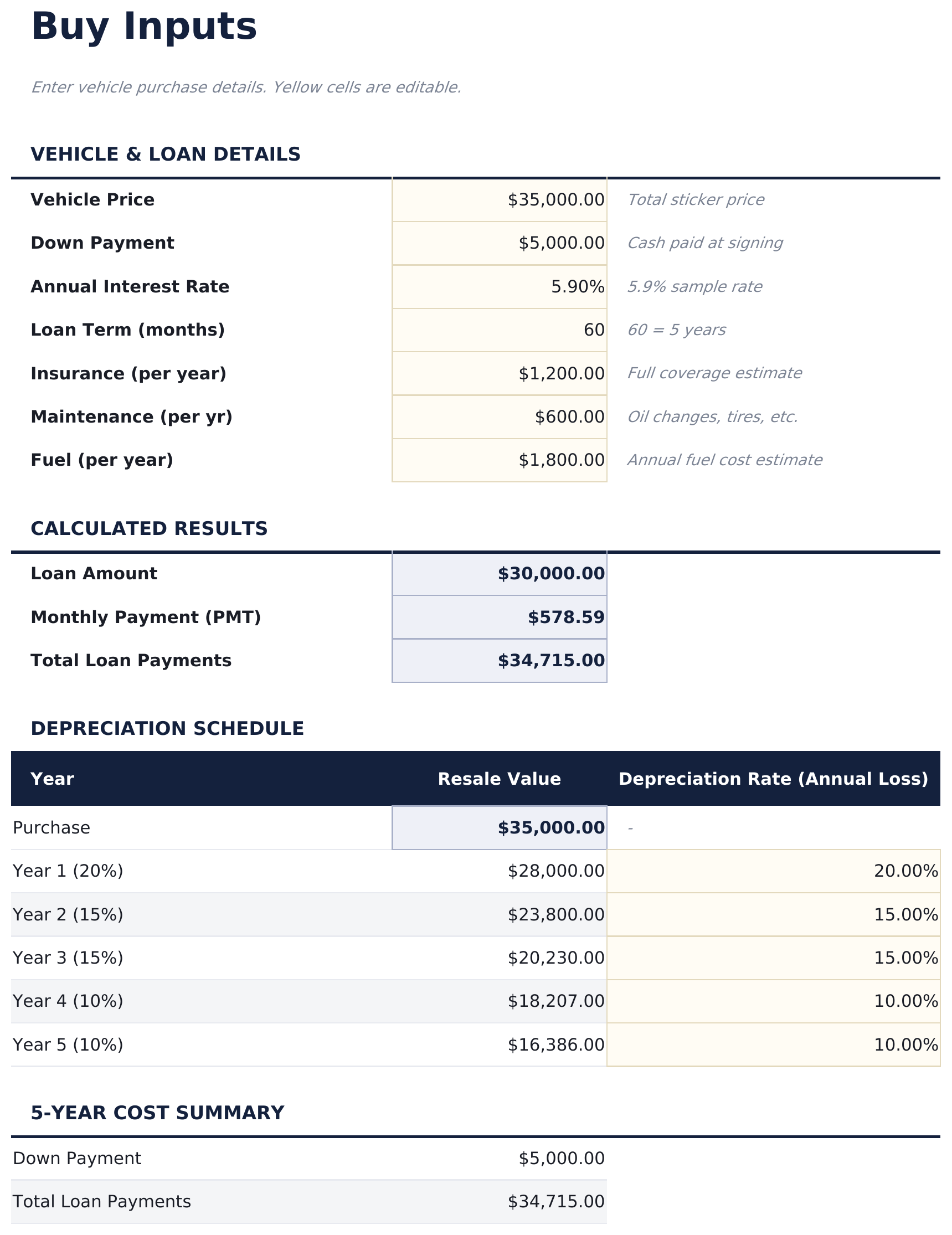 Lease vs Buy Calculator Pro - Buy Inputs