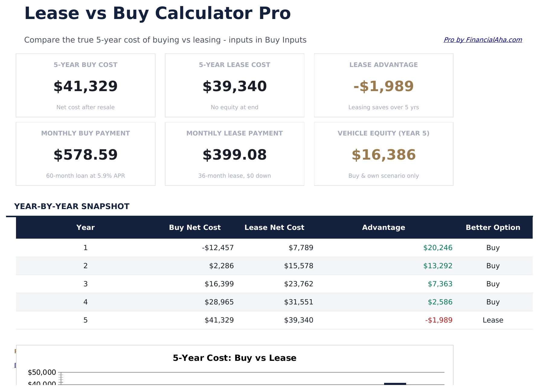 Lease vs Buy Calculator Pro - Dashboard