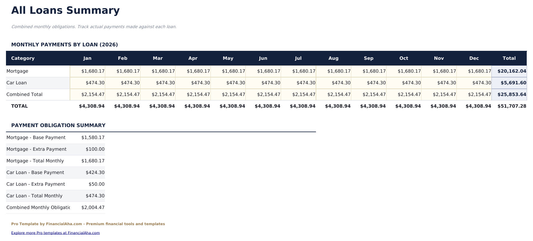 Loan Amortization Pro - All Loans Summary