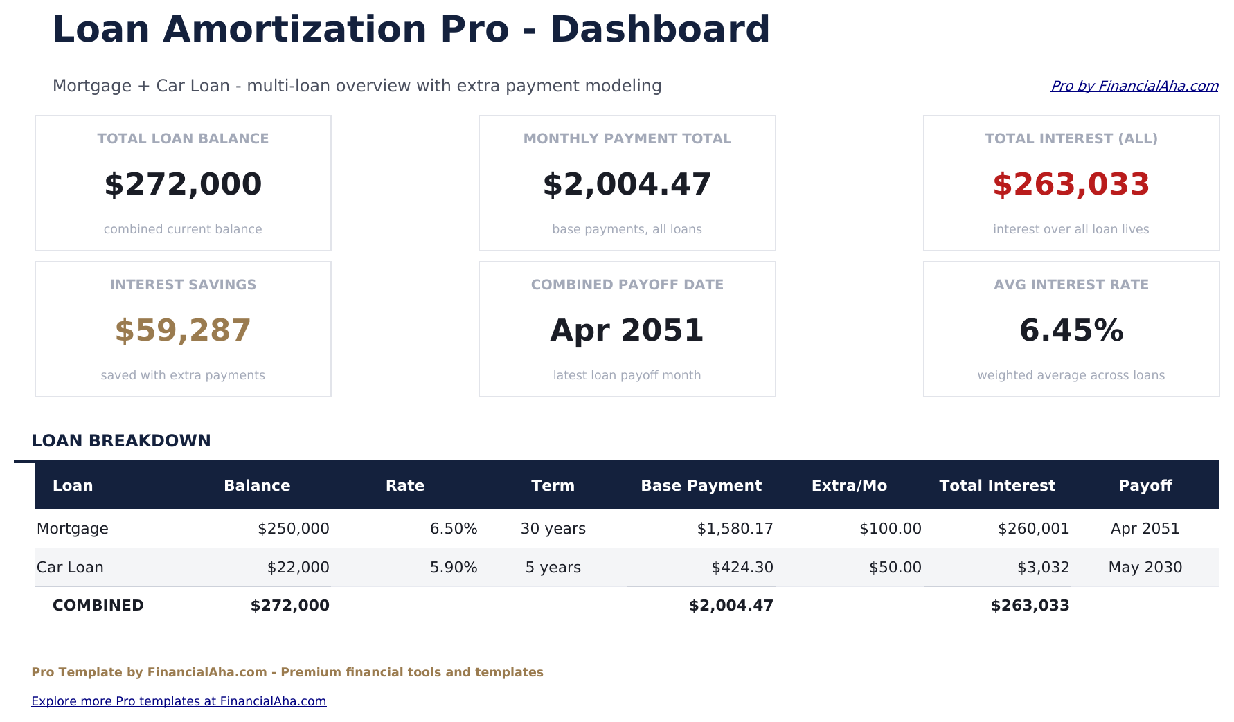 Loan Amortization Pro - Dashboard
