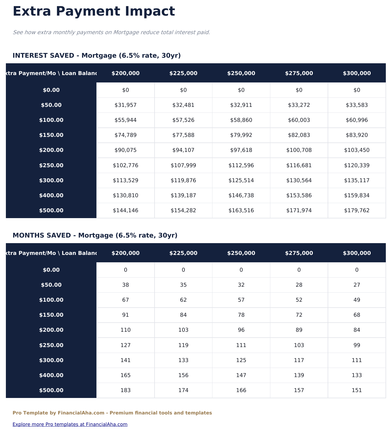 Loan Amortization Pro - Extra Payment Impact