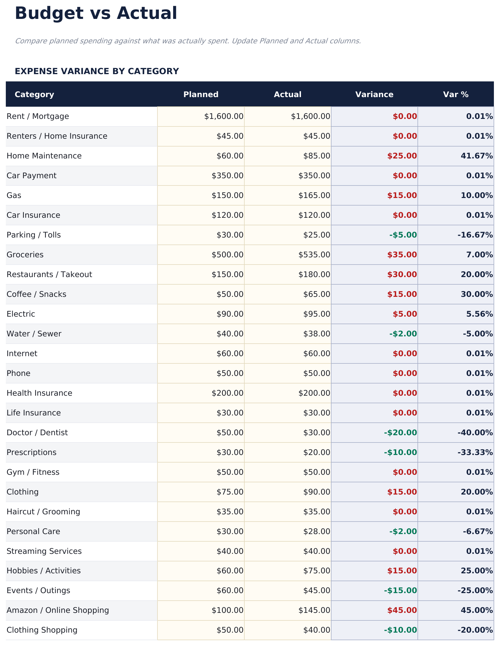 Monthly Budget Pro - Budget Vs Actual