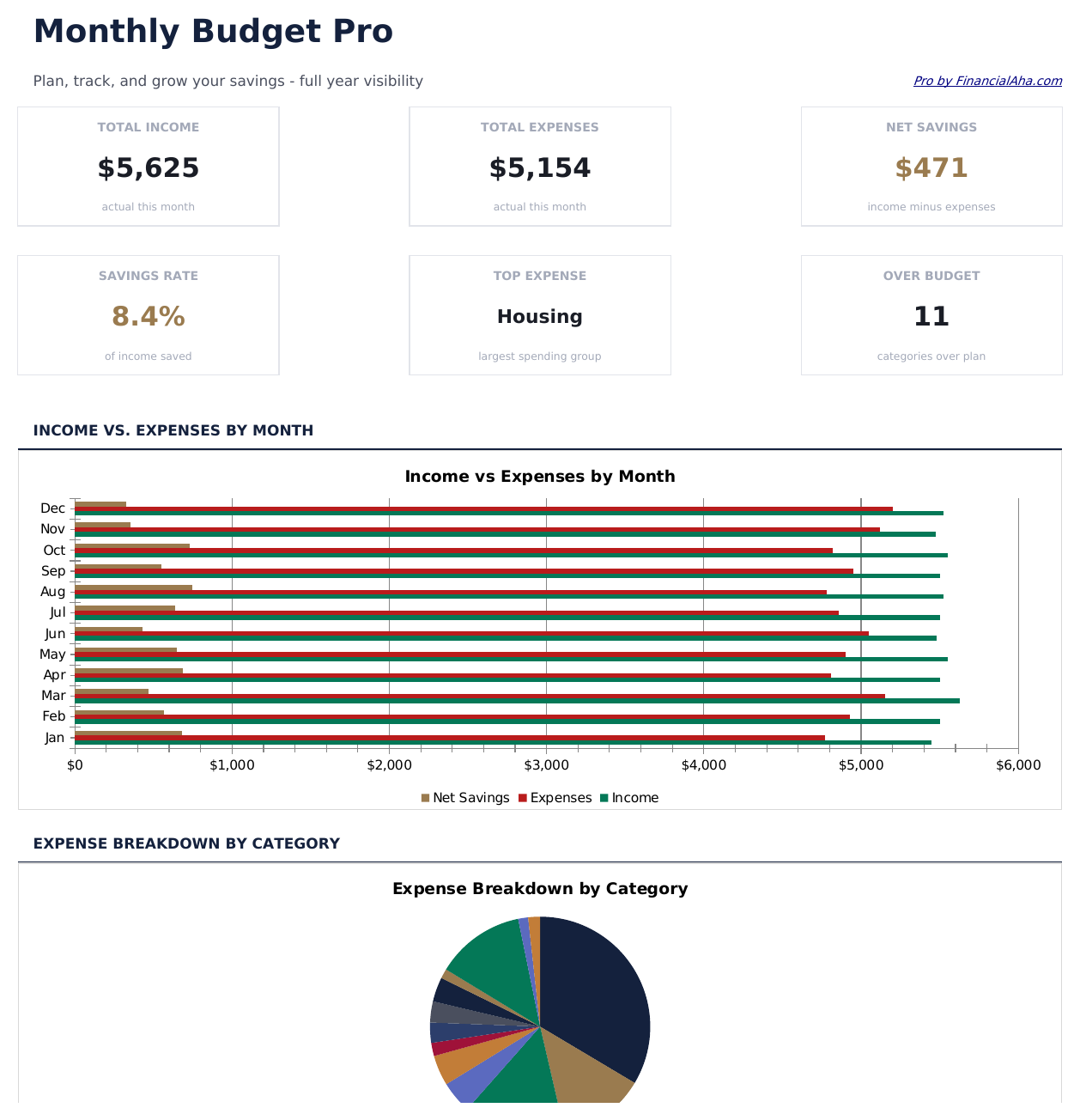 Monthly Budget Pro - Dashboard