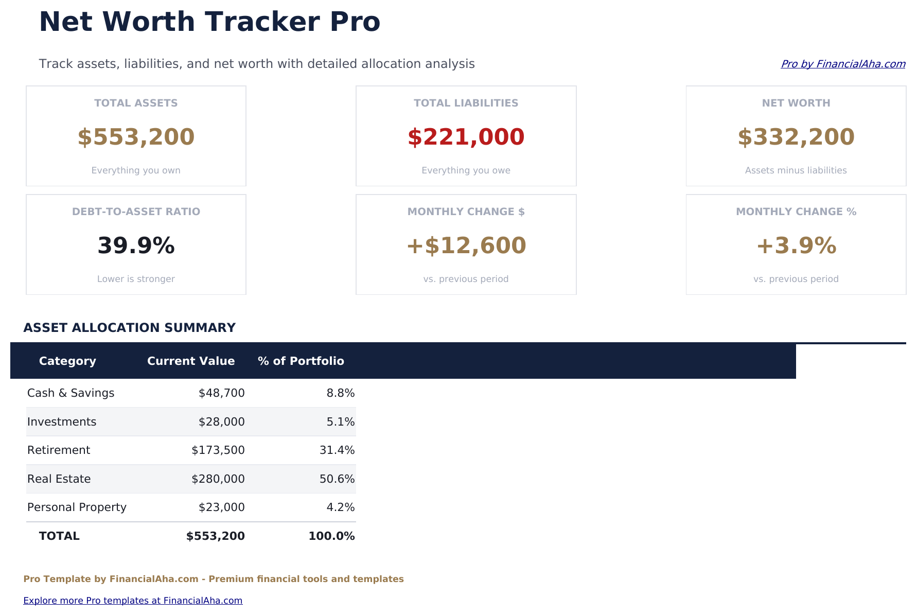 Net Worth Tracker Pro - Dashboard