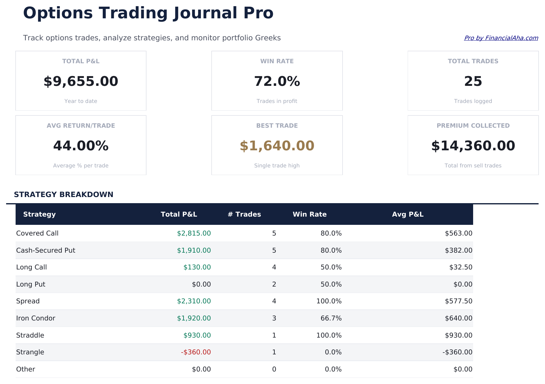 Diario de Trading de Opciones Pro - Dashboard