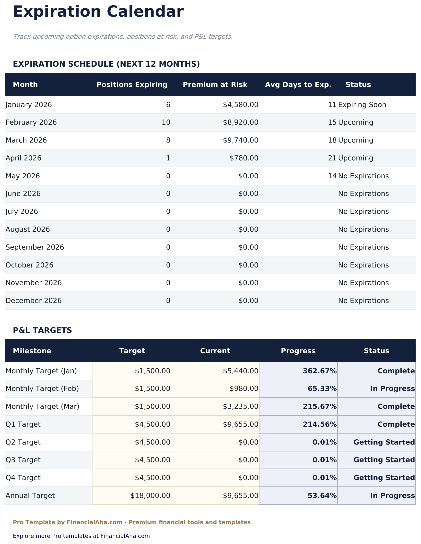 Diario de Trading de Opciones Pro - Expiration Calendar