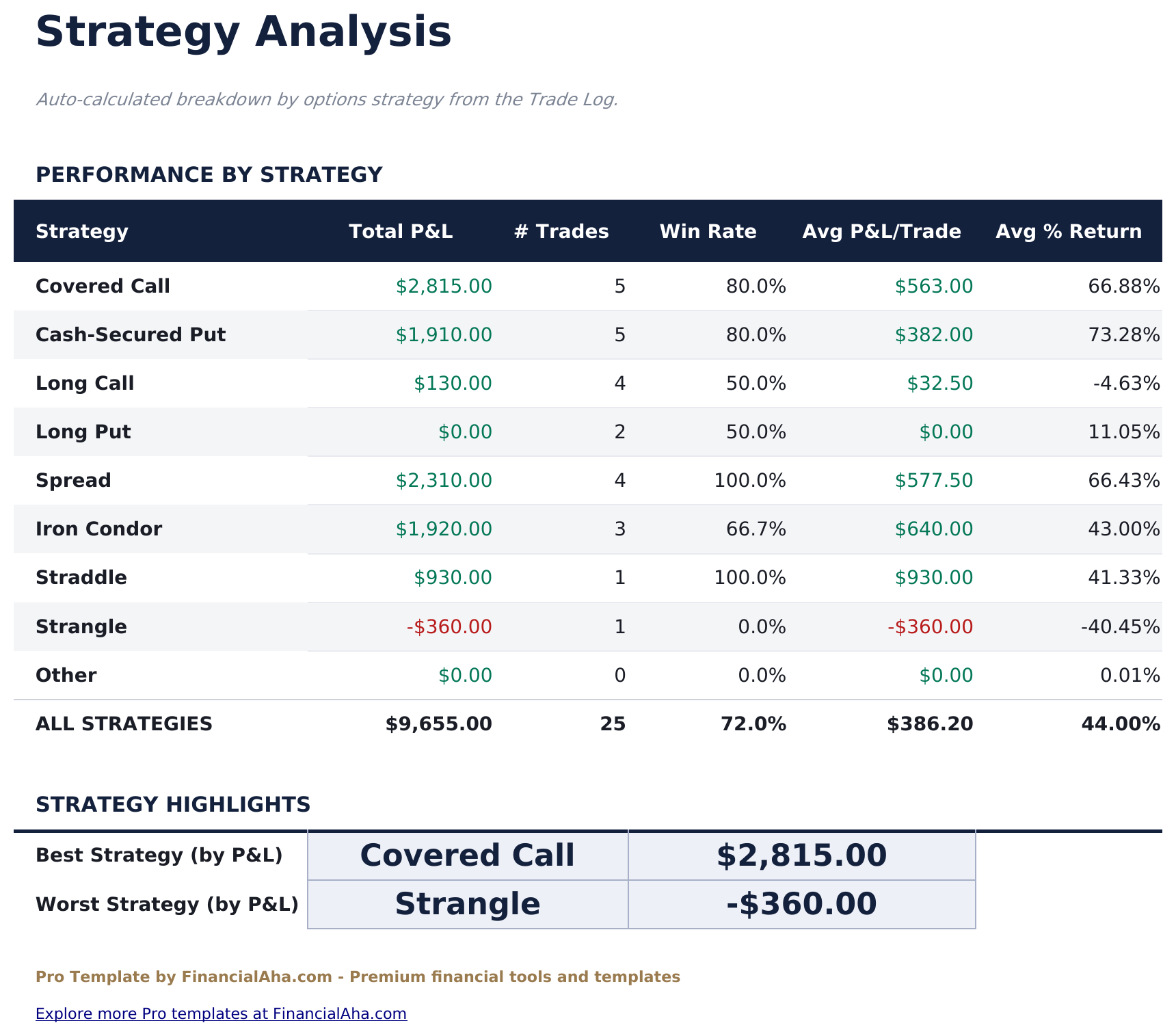 Diario de Trading de Opciones Pro - Strategy Analysis