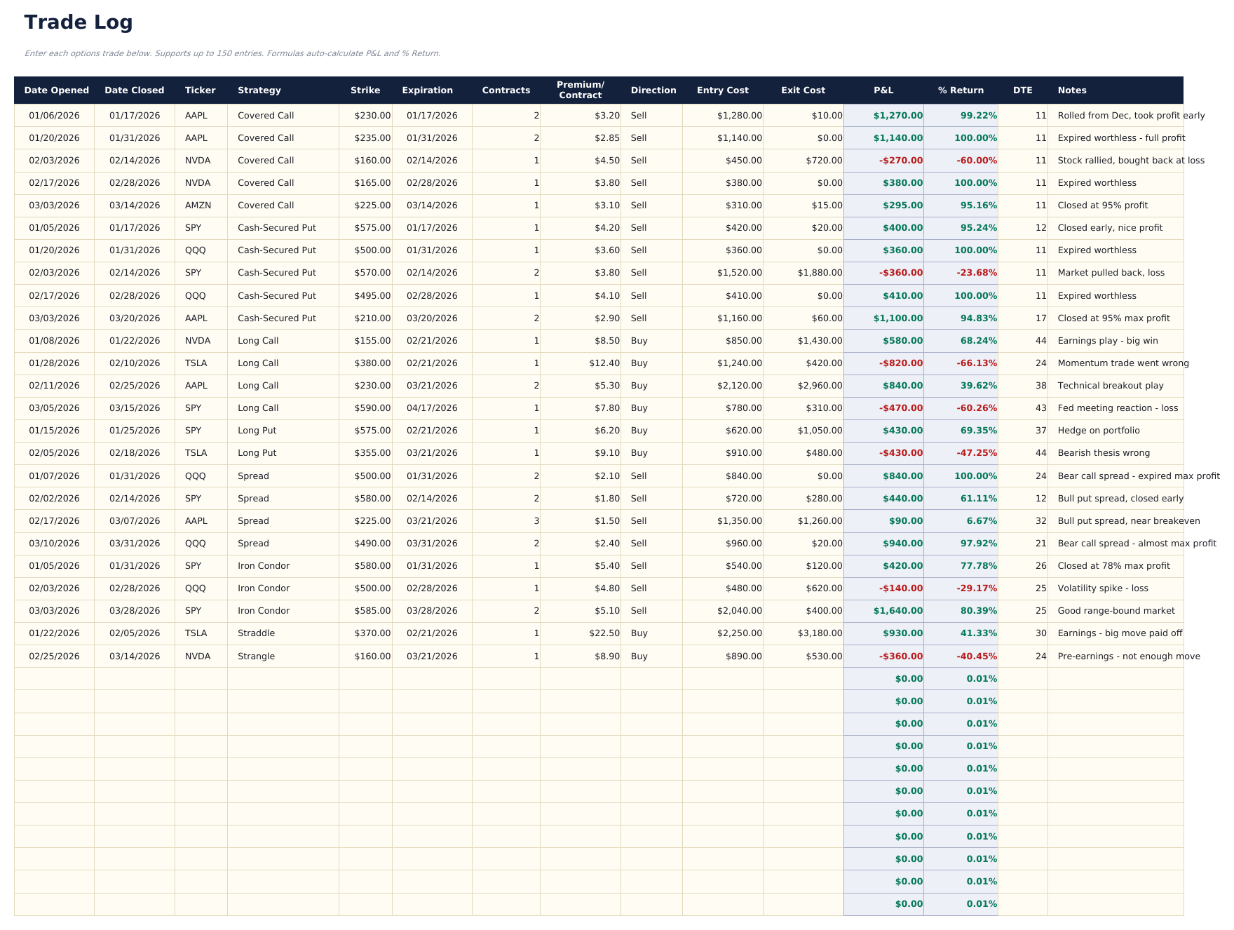 Diario de Trading de Opciones Pro - Trade Log