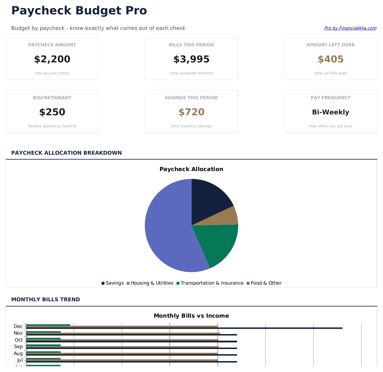 Paycheck Budget Pro - Dashboard