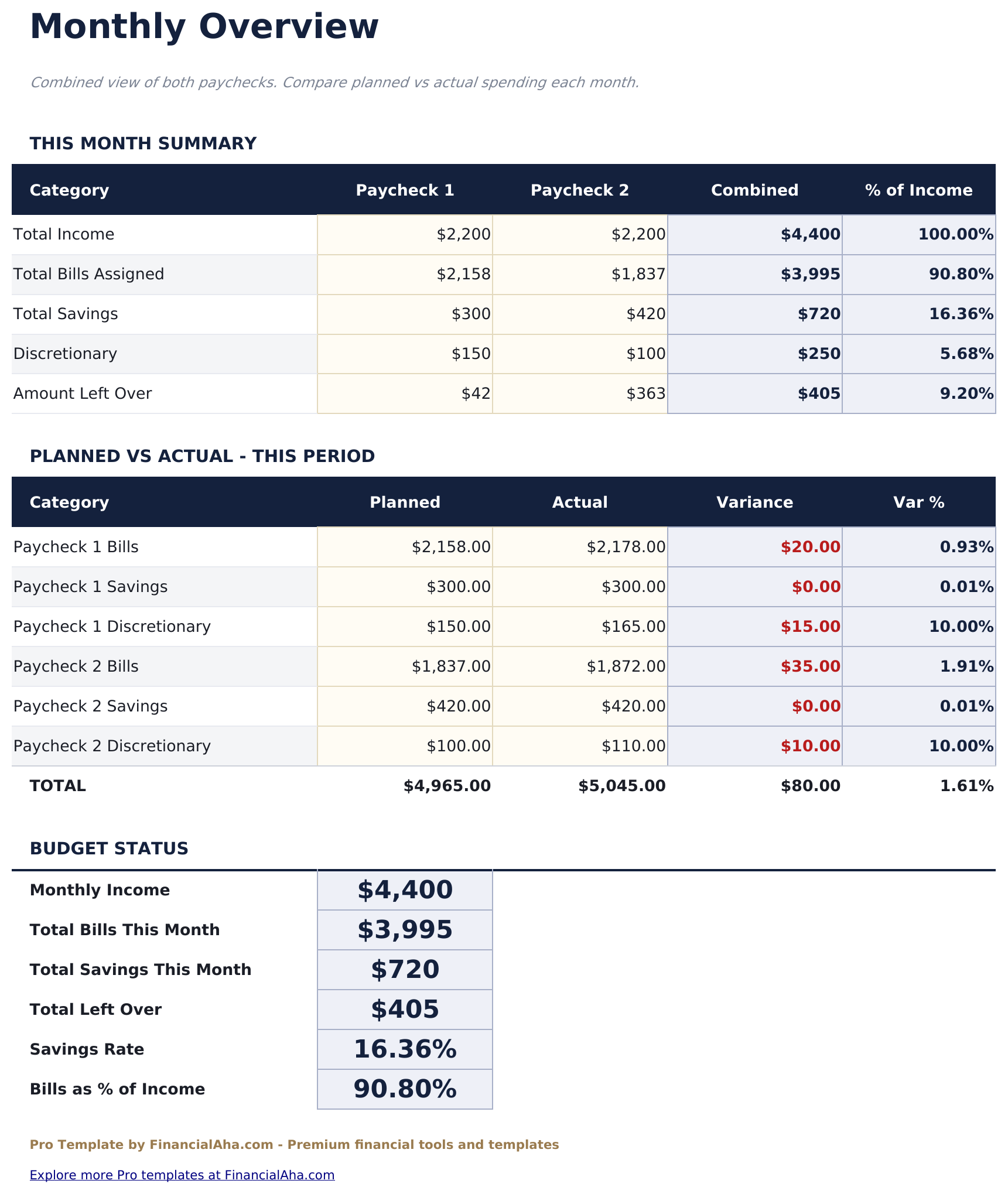 Paycheck Budget Pro - Monthly Overview