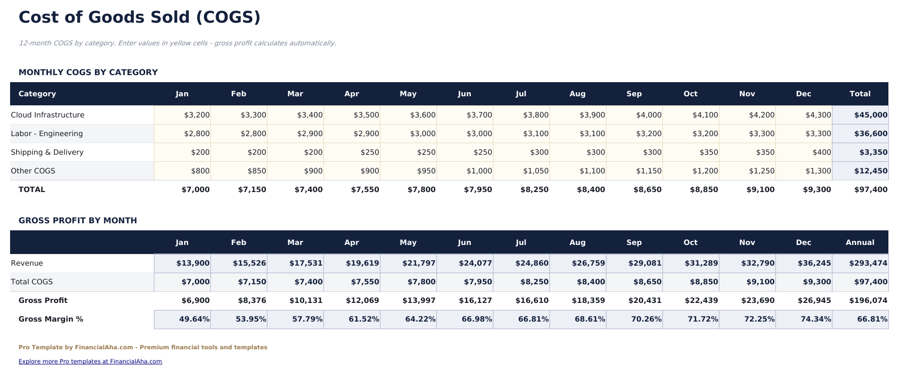 Profit and Loss Projection Pro - Cogs
