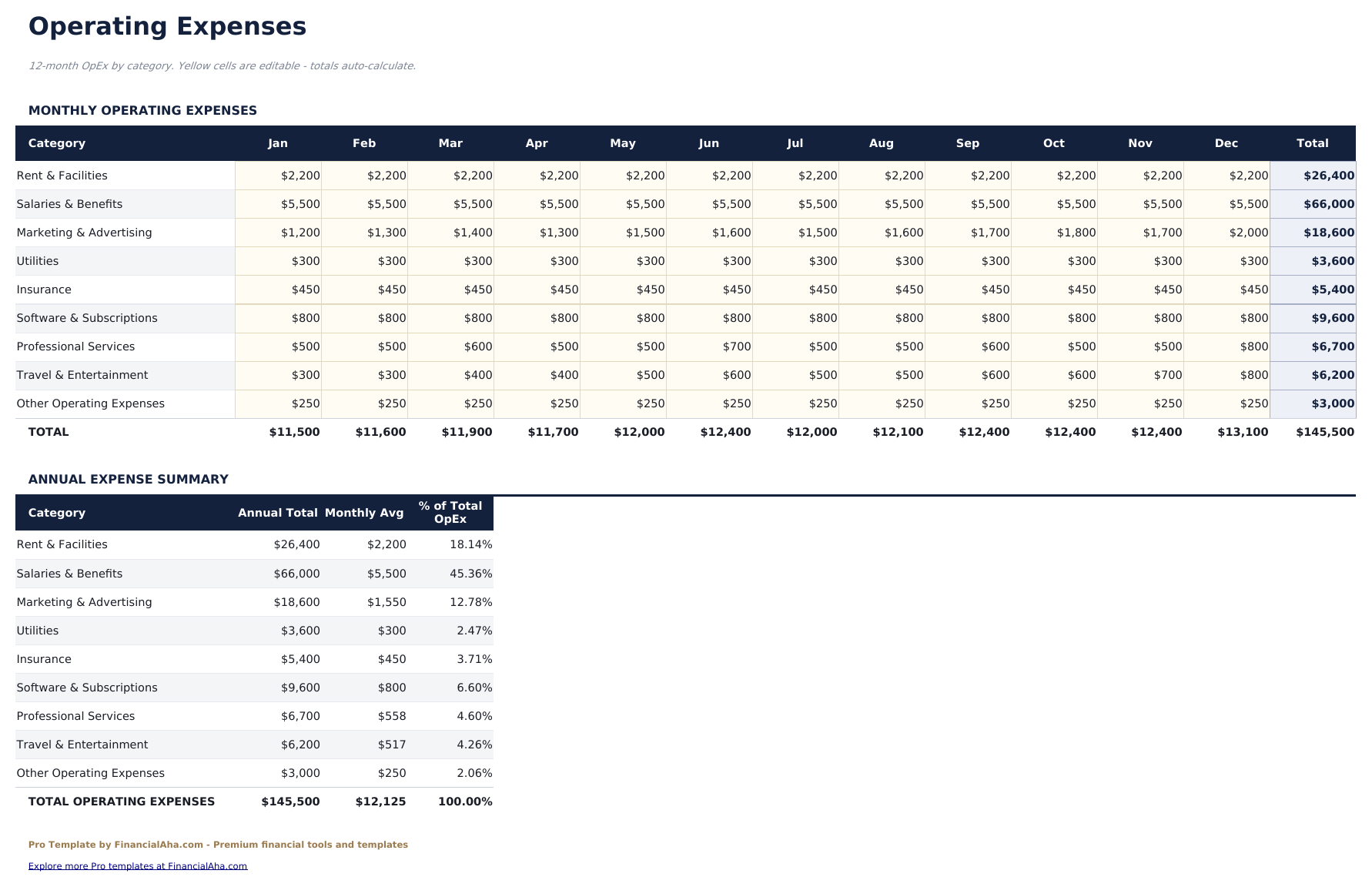 Profit and Loss Projection Pro - Operating Expenses