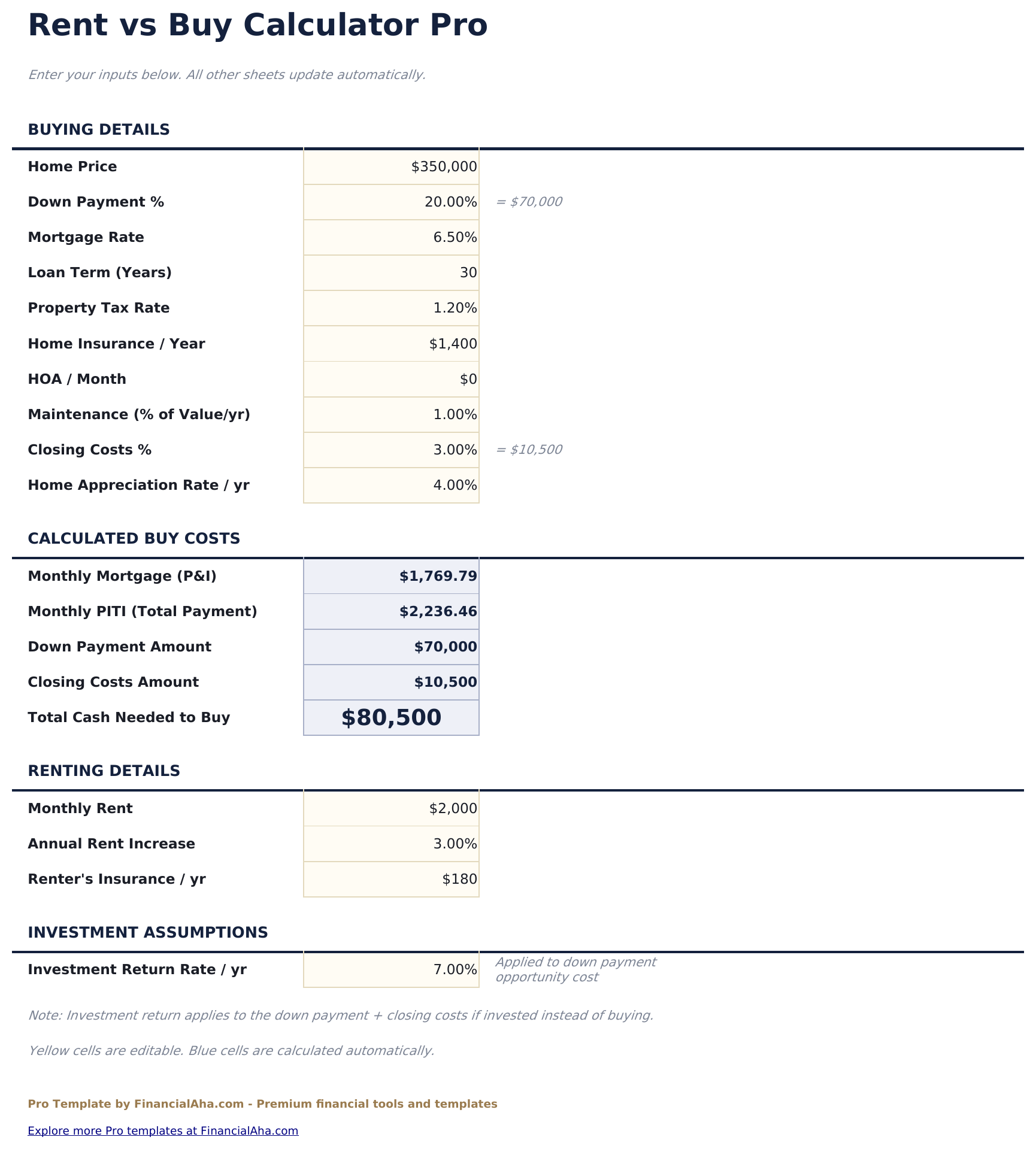 Rent vs Buy Calculator Pro - Assumptions