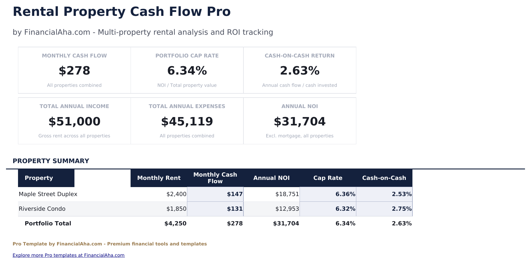 Rental Property Cash Flow Pro - Dashboard