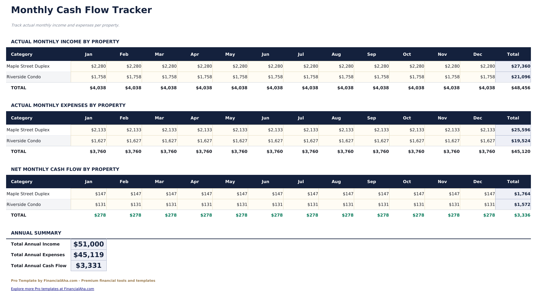 Rental Property Cash Flow Pro - Monthly Cash Flow