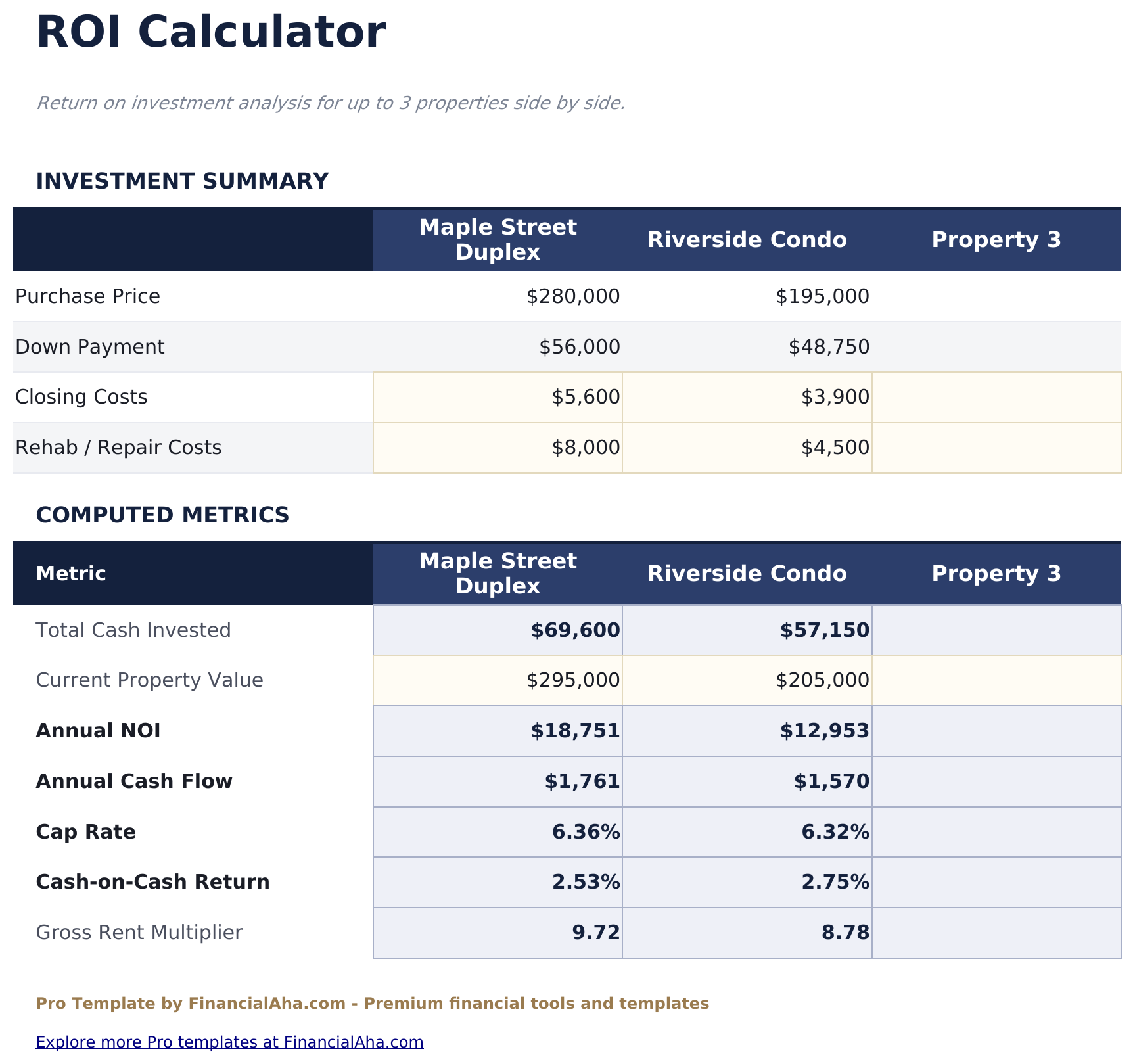 Rental Property Cash Flow Pro - Roi Calculator