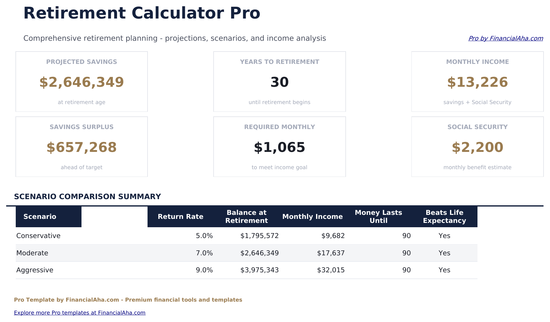 Retirement Calculator Pro - Dashboard