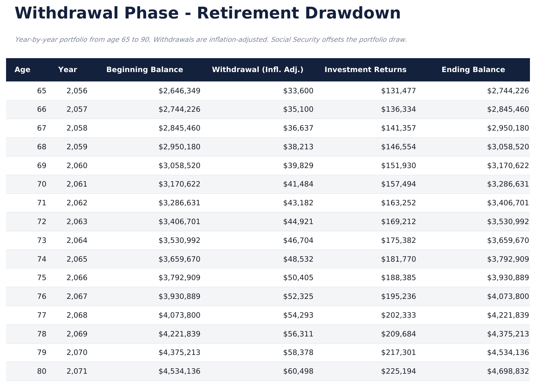 Retirement Calculator Pro - Withdrawal Phase