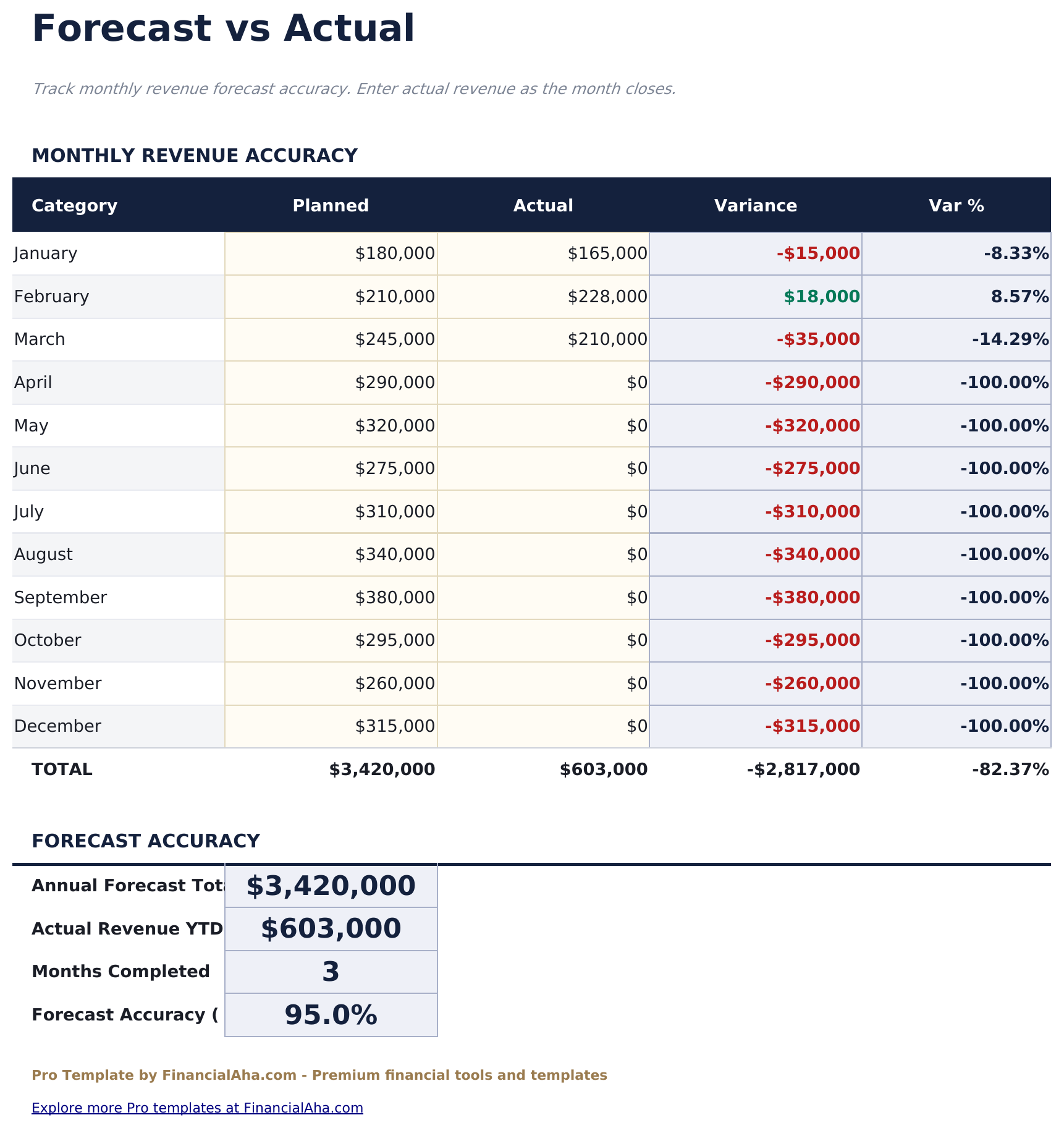 Sales Forecast Pro - Forecast Vs Actual