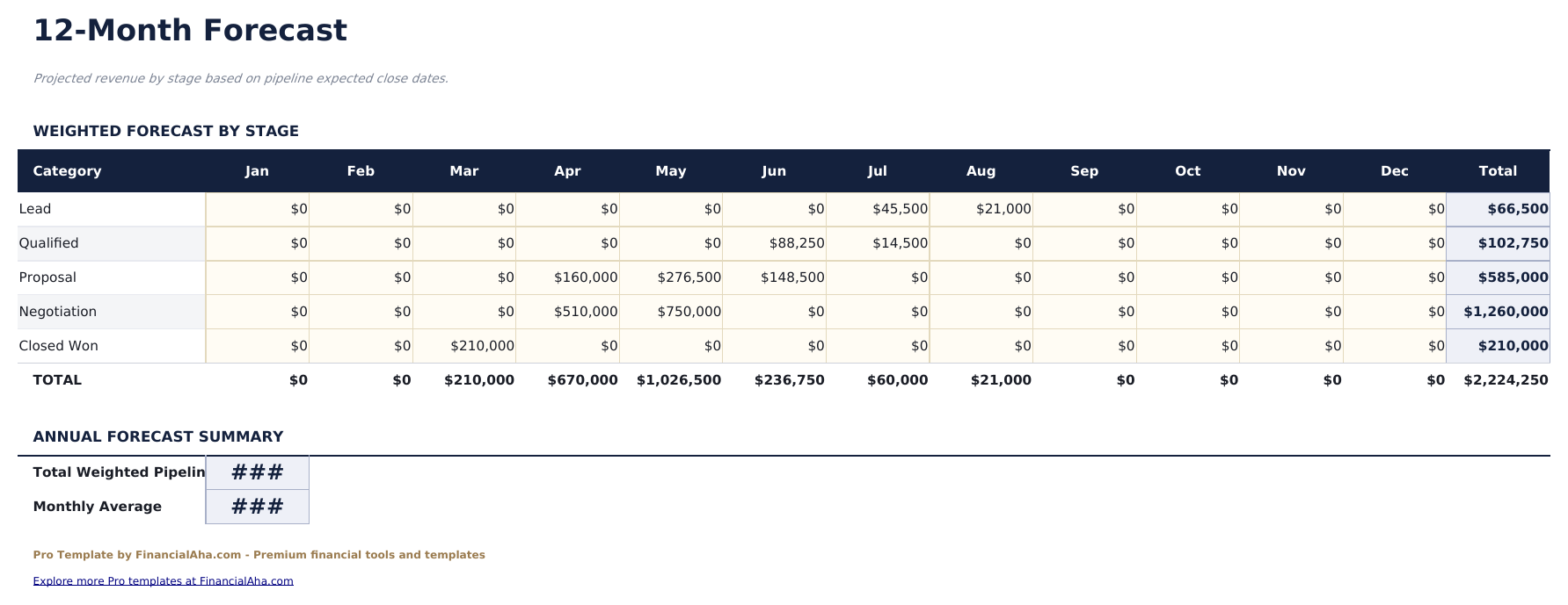 Sales Forecast Pro - Monthly Forecast