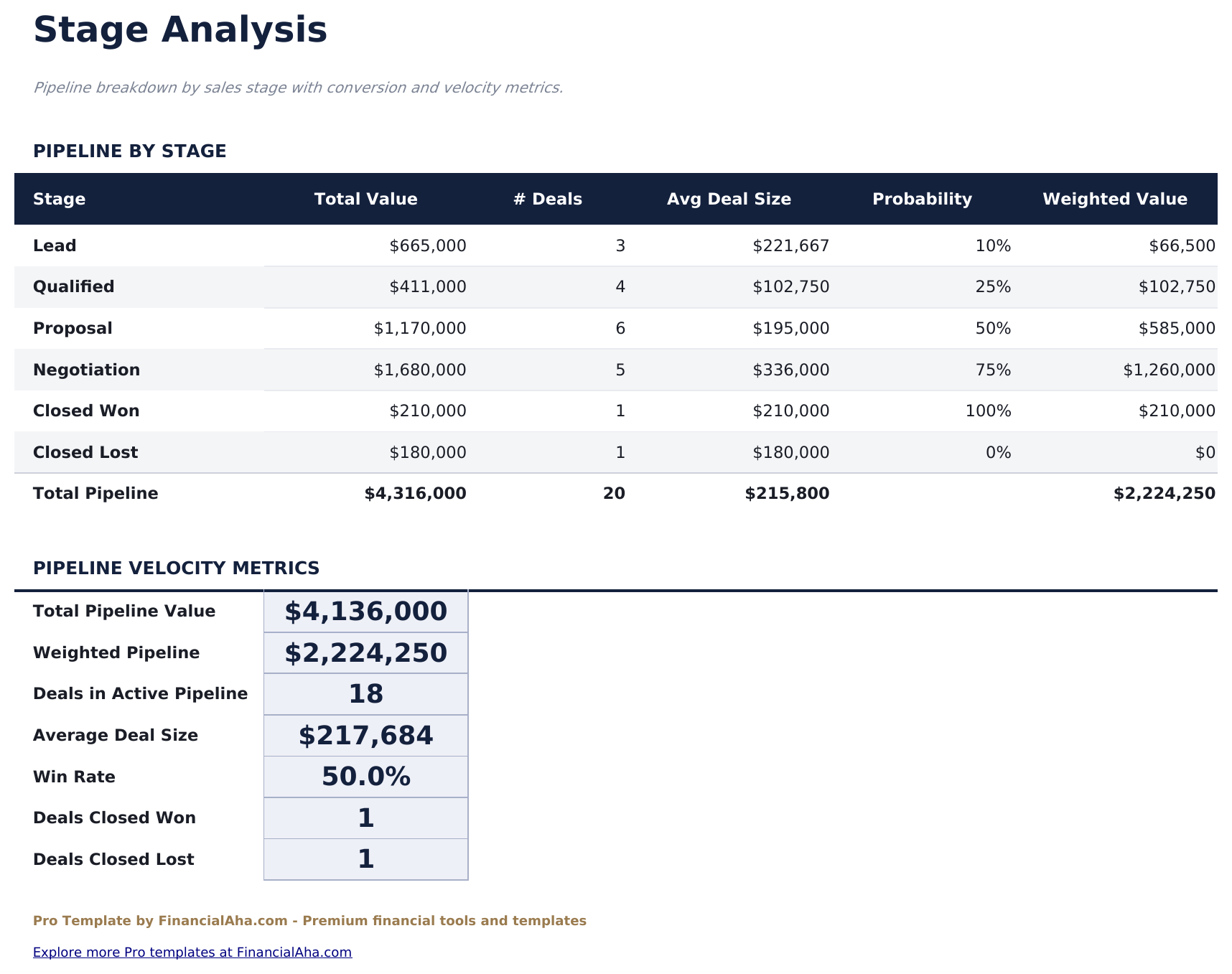 Sales Forecast Pro - Stage Analysis