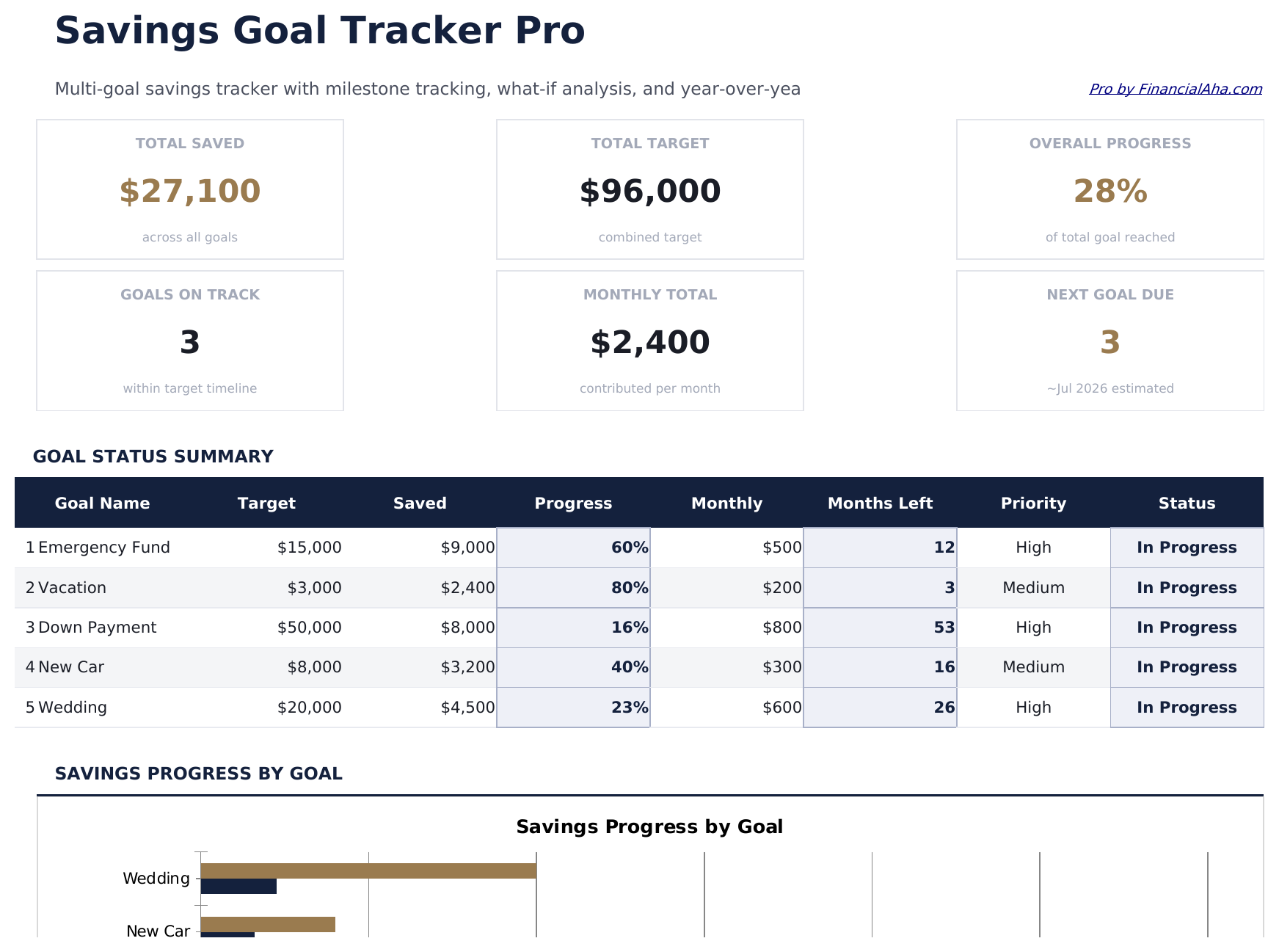 Savings Goal Tracker Pro - Dashboard
