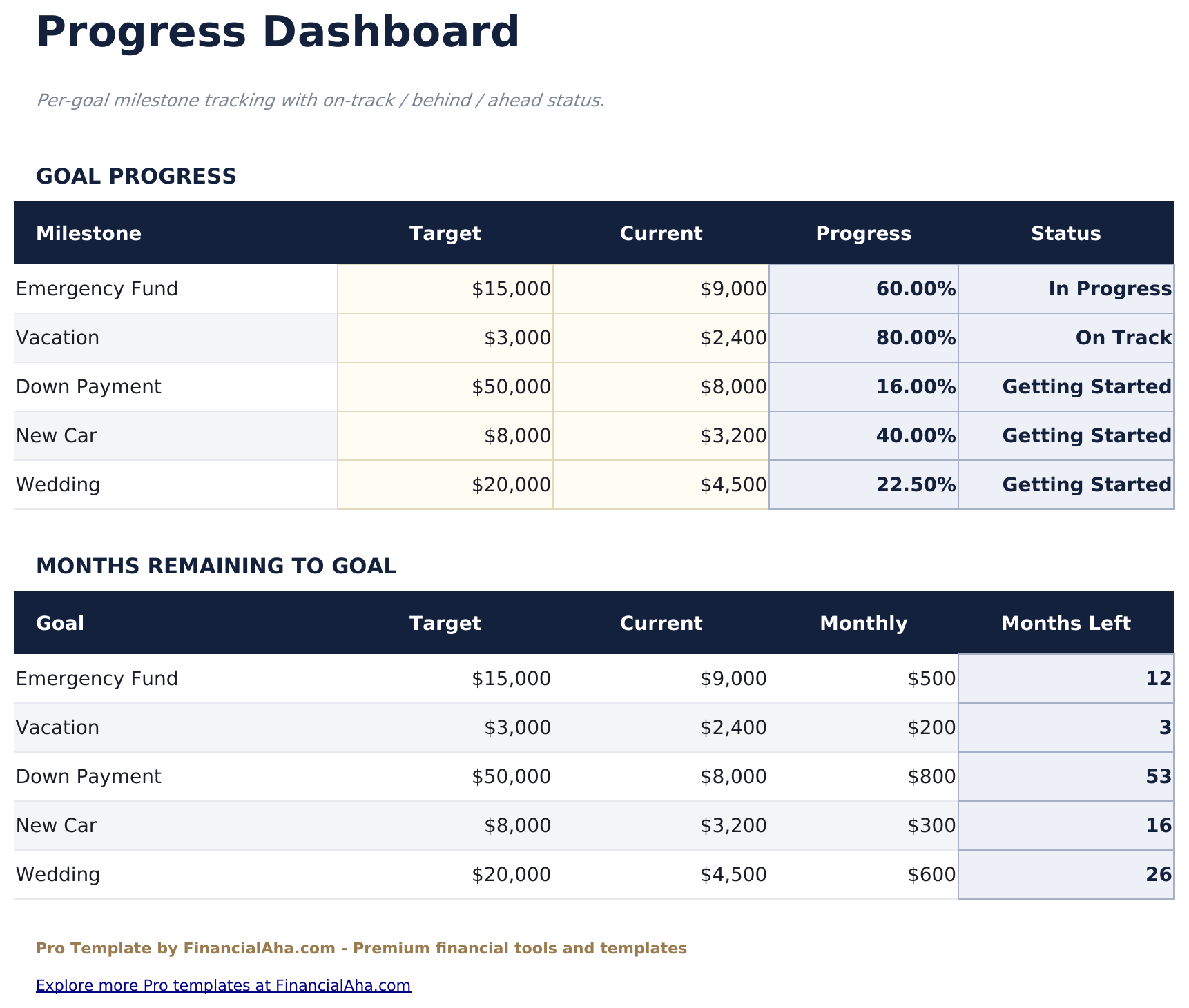 Savings Goal Tracker Pro - Progress Dashboard