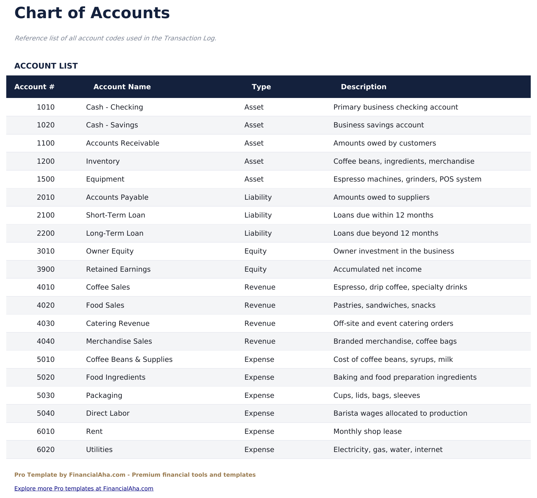 Small Business Bookkeeping Pro - Chart Of Accounts