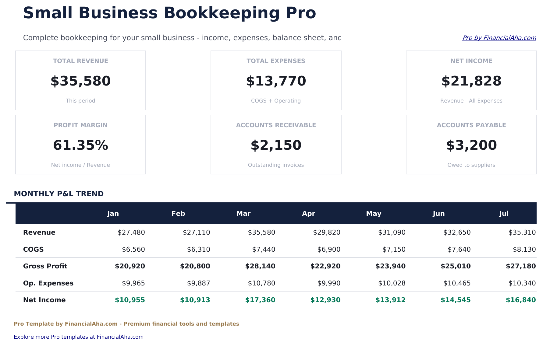 Small Business Bookkeeping Pro - Dashboard