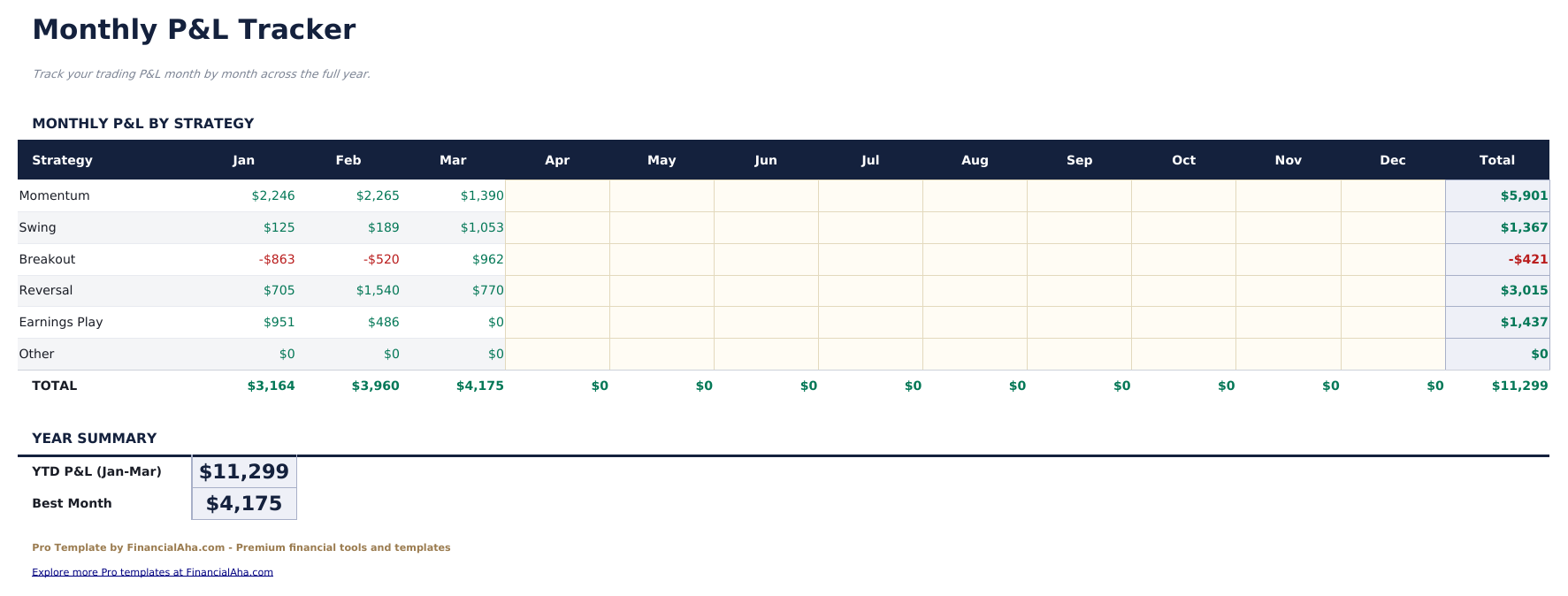 Aktienhandels-Tagebuch Pro - Monthly P Amp L