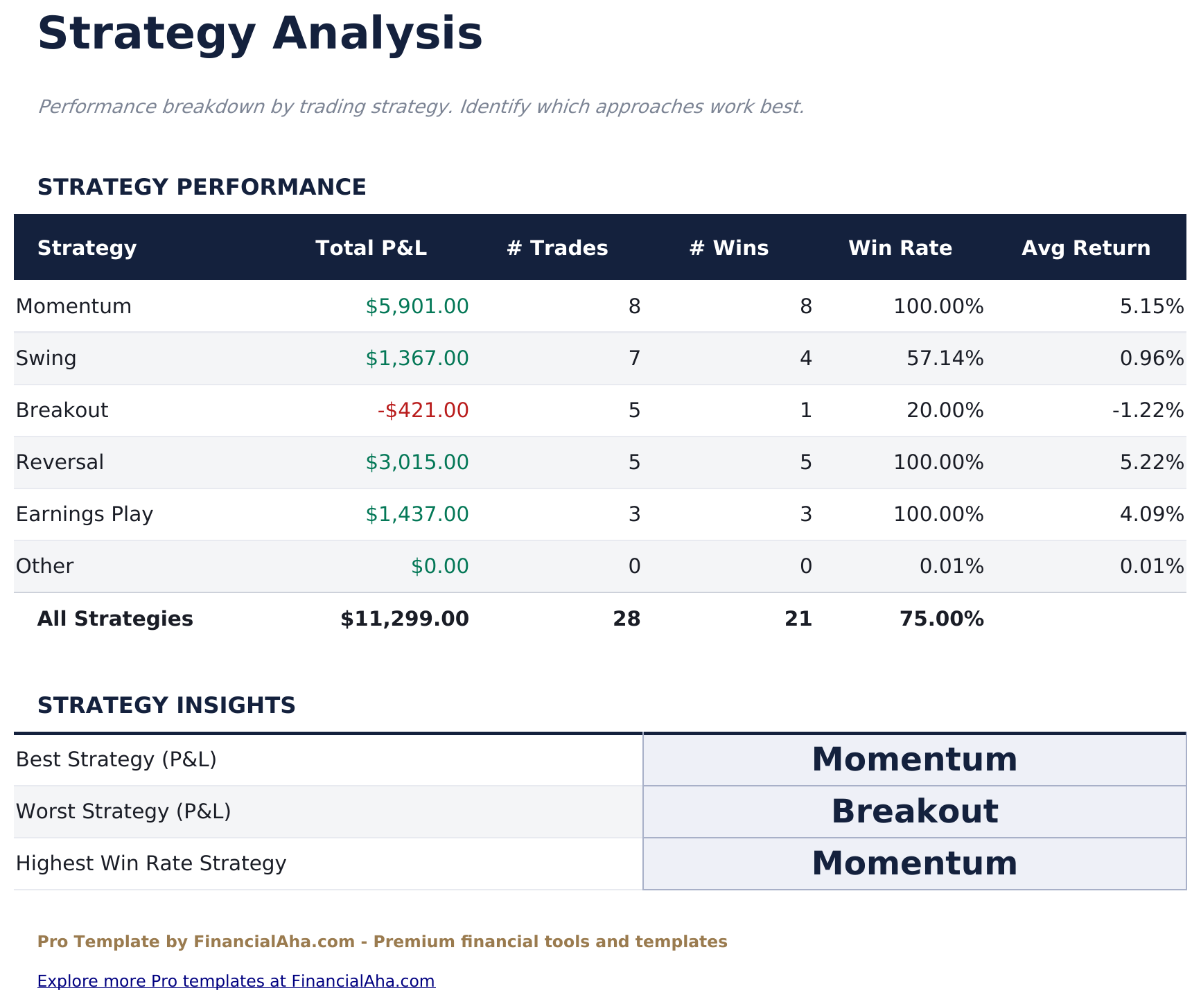 Aktienhandels-Tagebuch Pro - Strategy Analysis