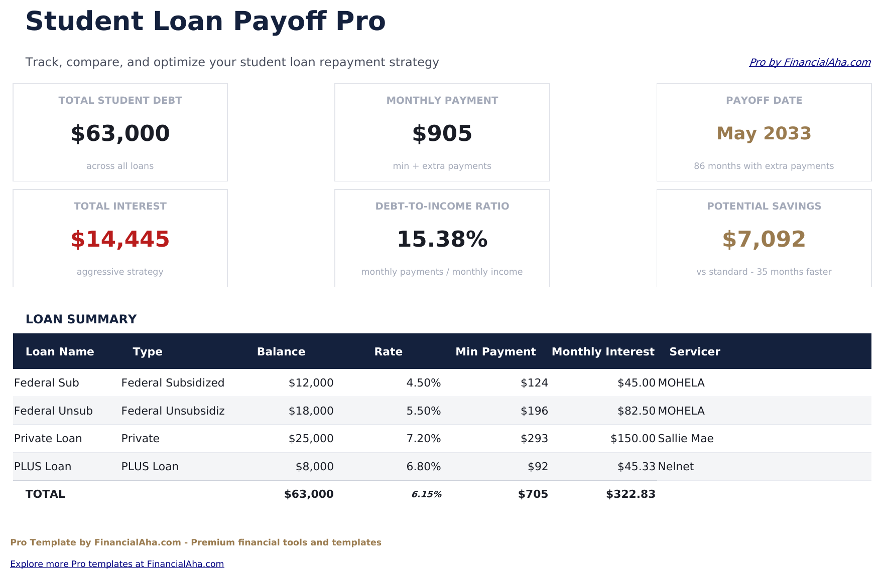 Student Loan Payoff Pro - Dashboard