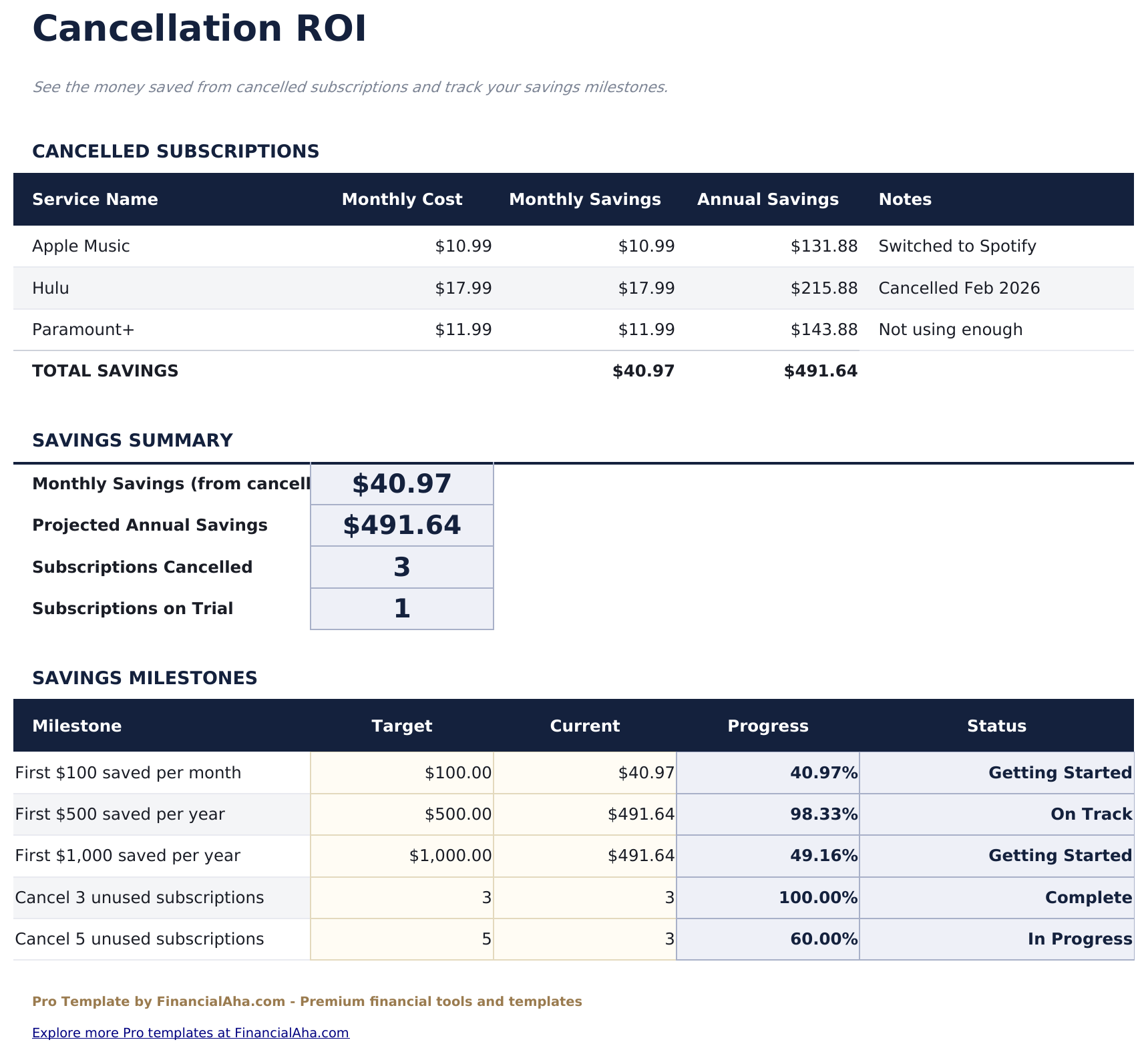 Subscription Tracker Pro - Cancellation Roi