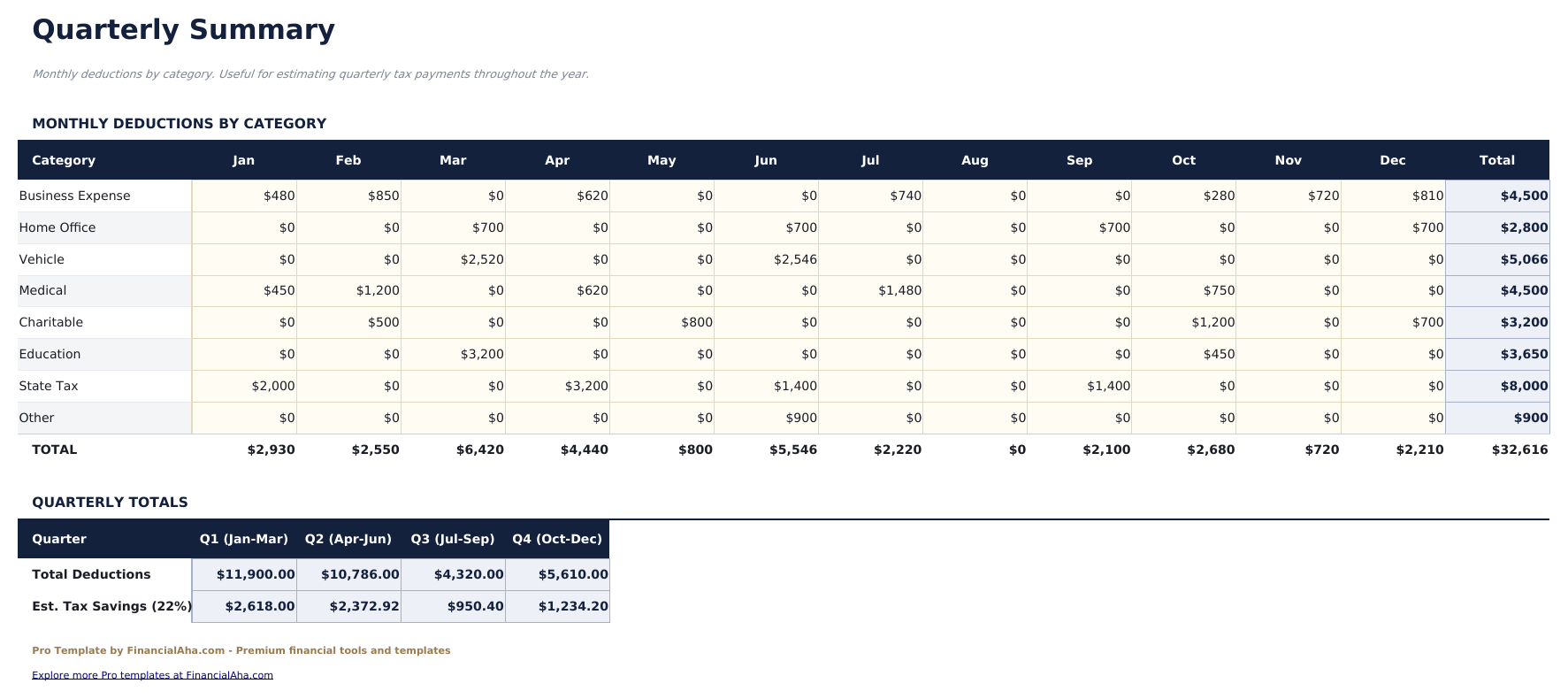 Tax Deduction Tracker Pro - Quarterly Summary